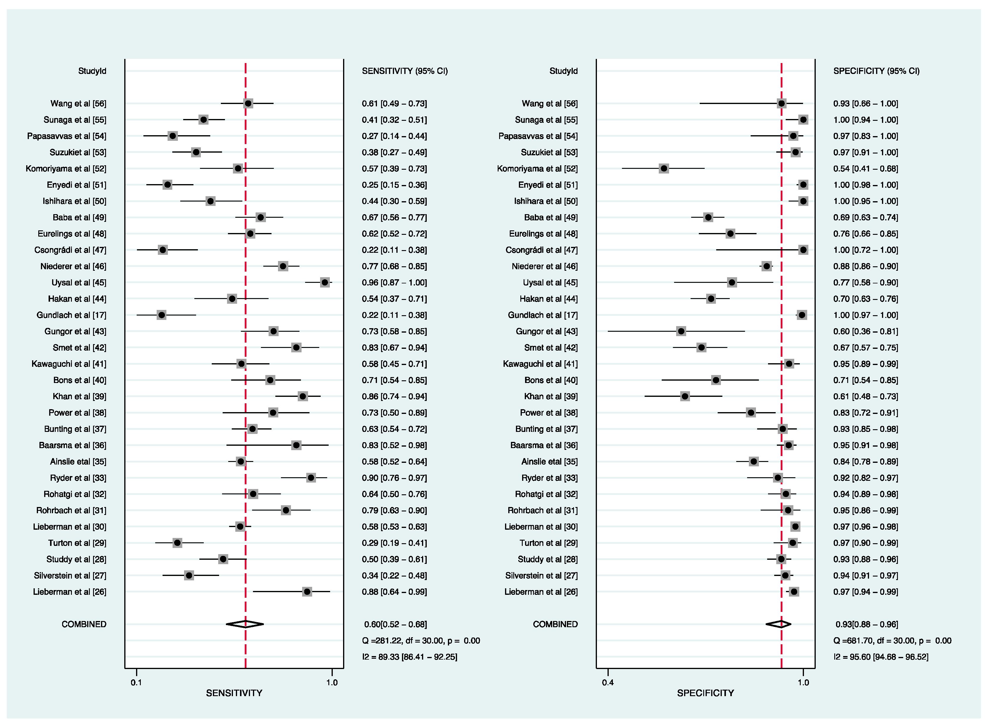 Biomolecules 12 01400 g002