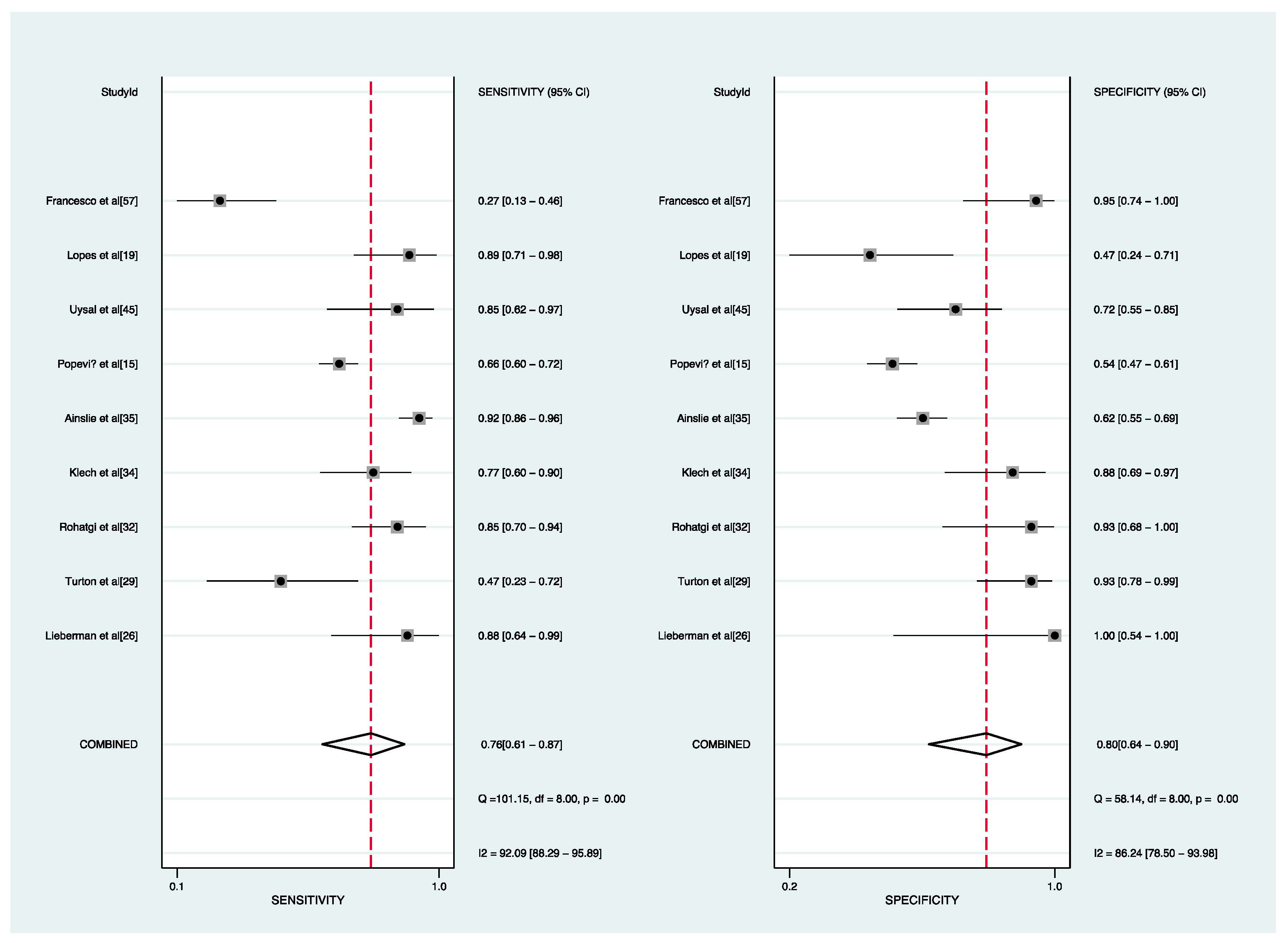 Biomolecules 12 01400 g004