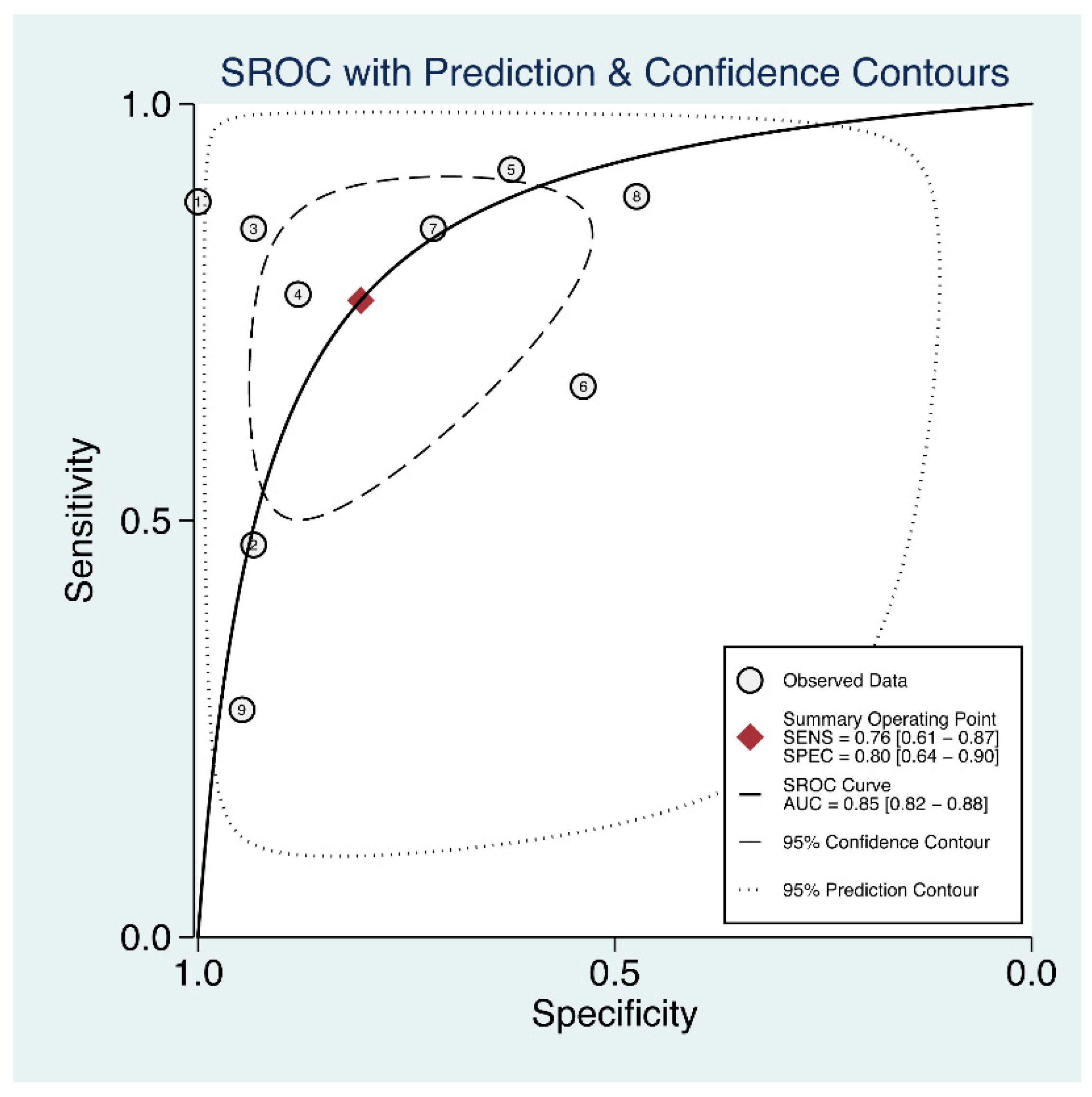 Biomolecules 12 01400 g005