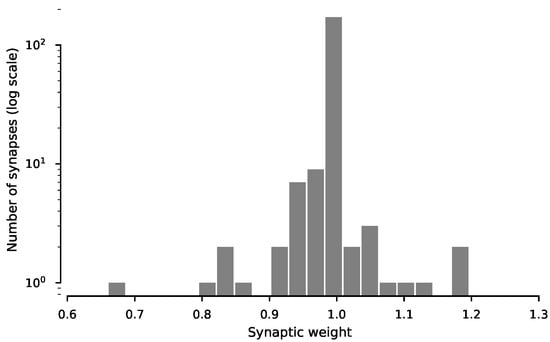 Biomolecules 12 01402 g0a1