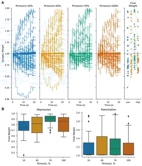 Biomolecules 12 01402 g0a2