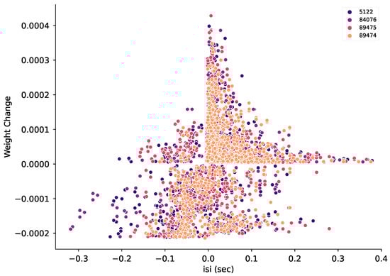Biomolecules 12 01402 g0a5