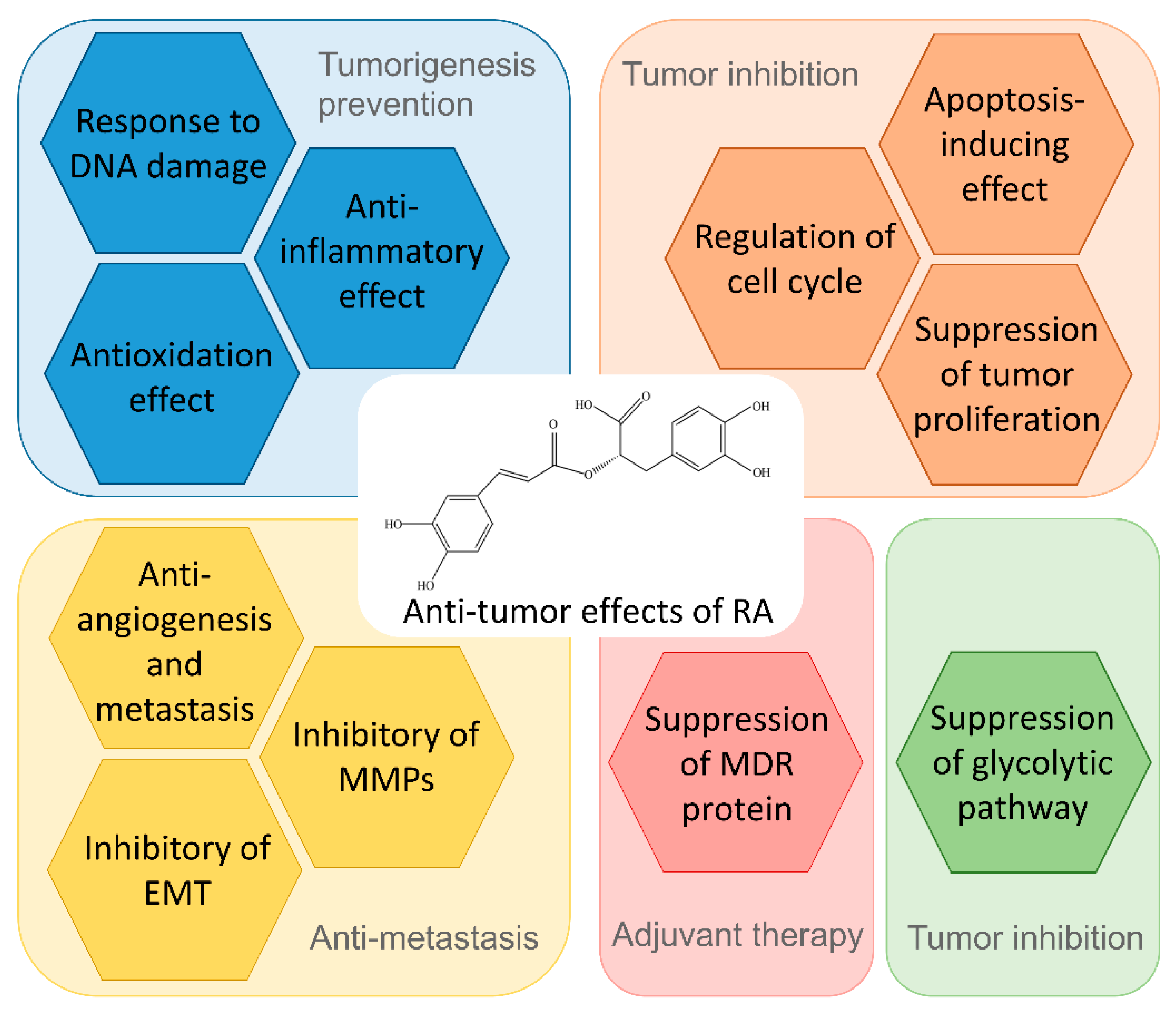 Biomolecules 12 01410 g001