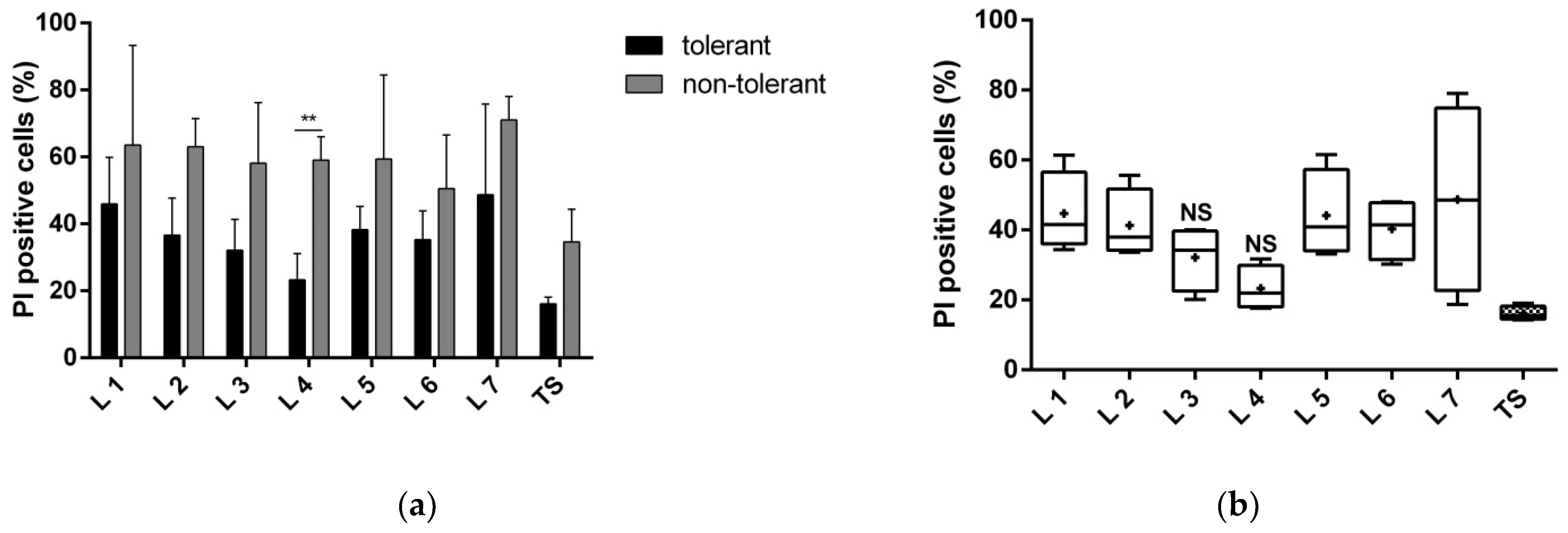 Biomolecules 12 01423 g002
