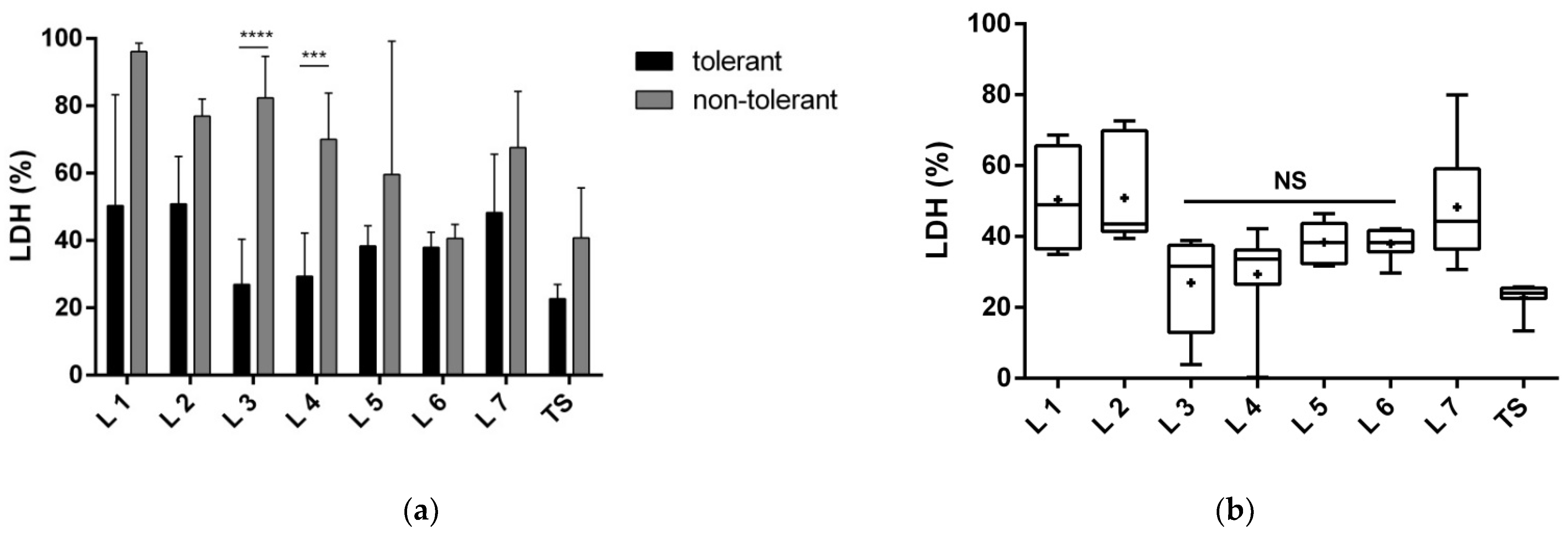 Biomolecules 12 01423 g003