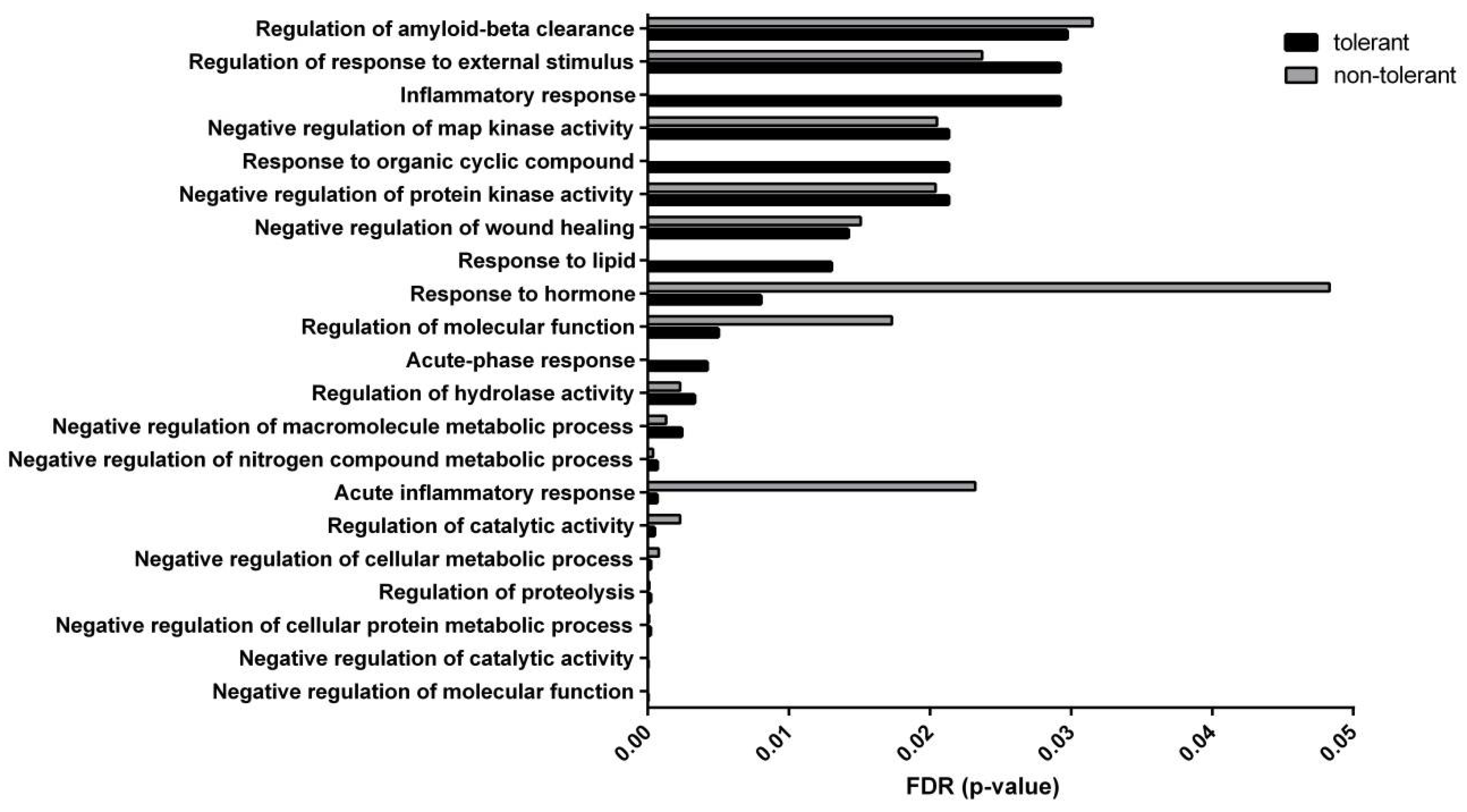 Biomolecules 12 01423 g006