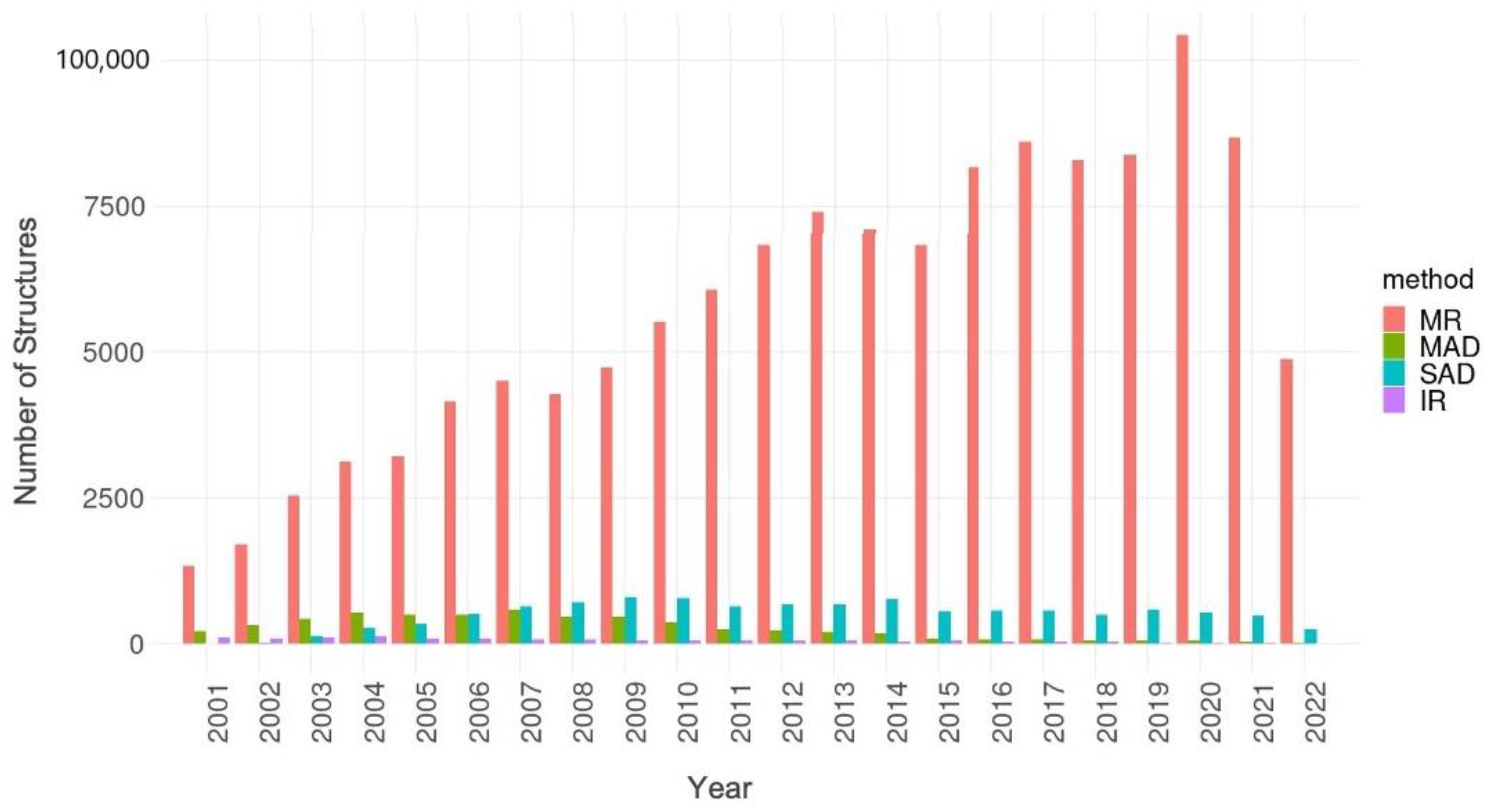 Biomolecules 12 01425 g003