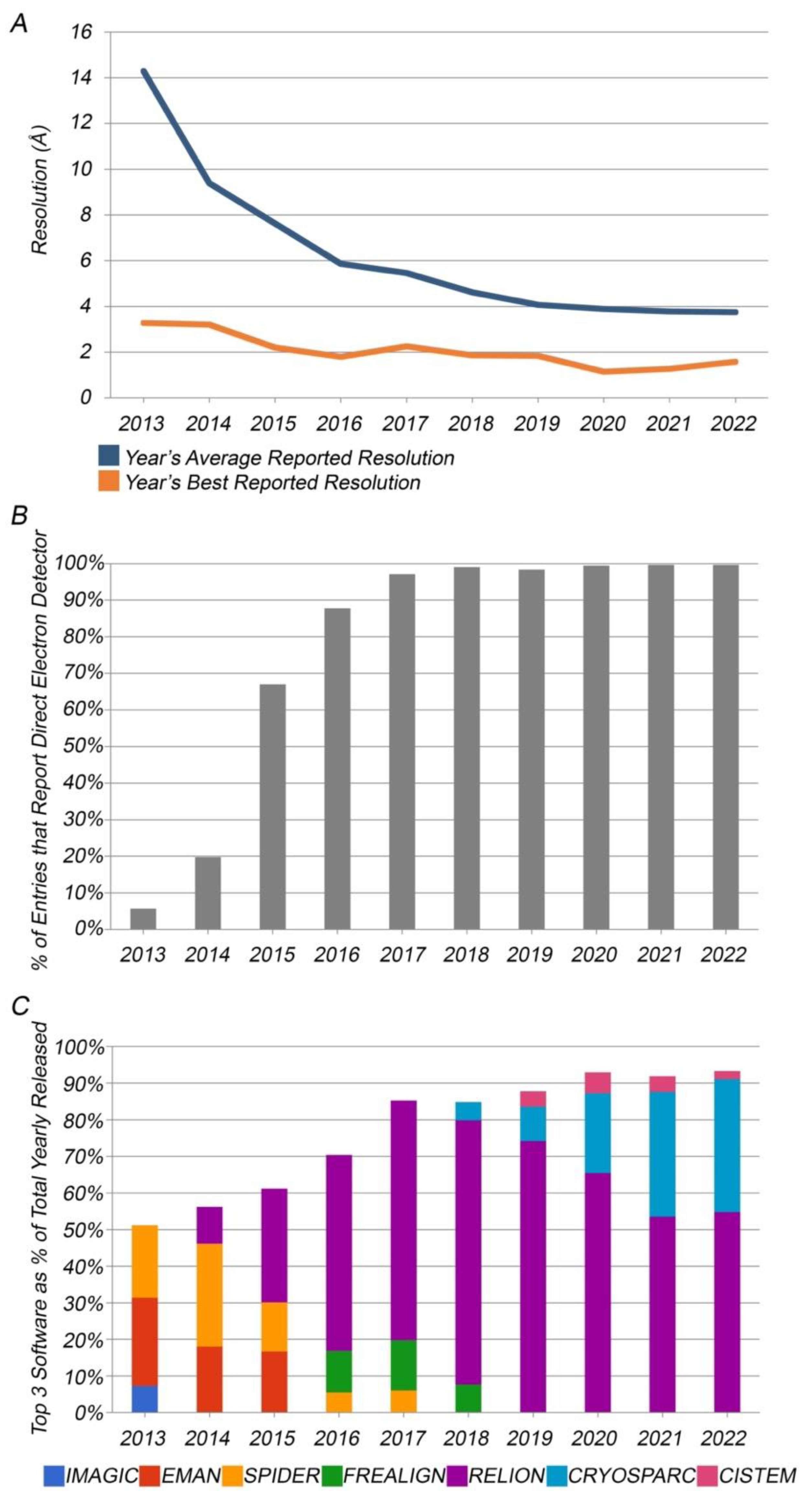 Biomolecules 12 01425 g005