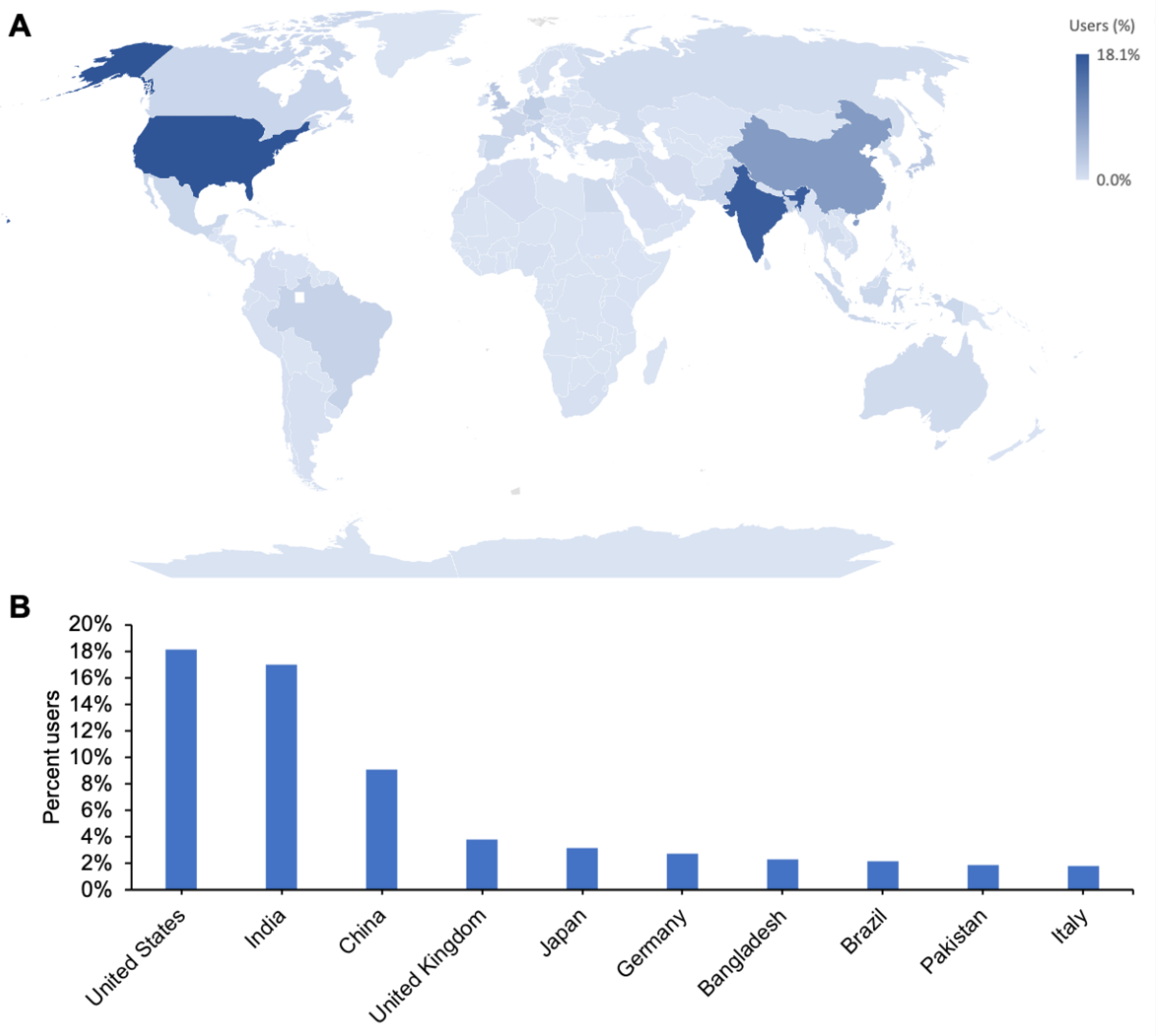 Biomolecules 12 01425 g008