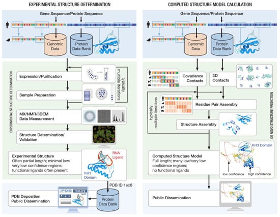Biomolecules 12 01425 g010