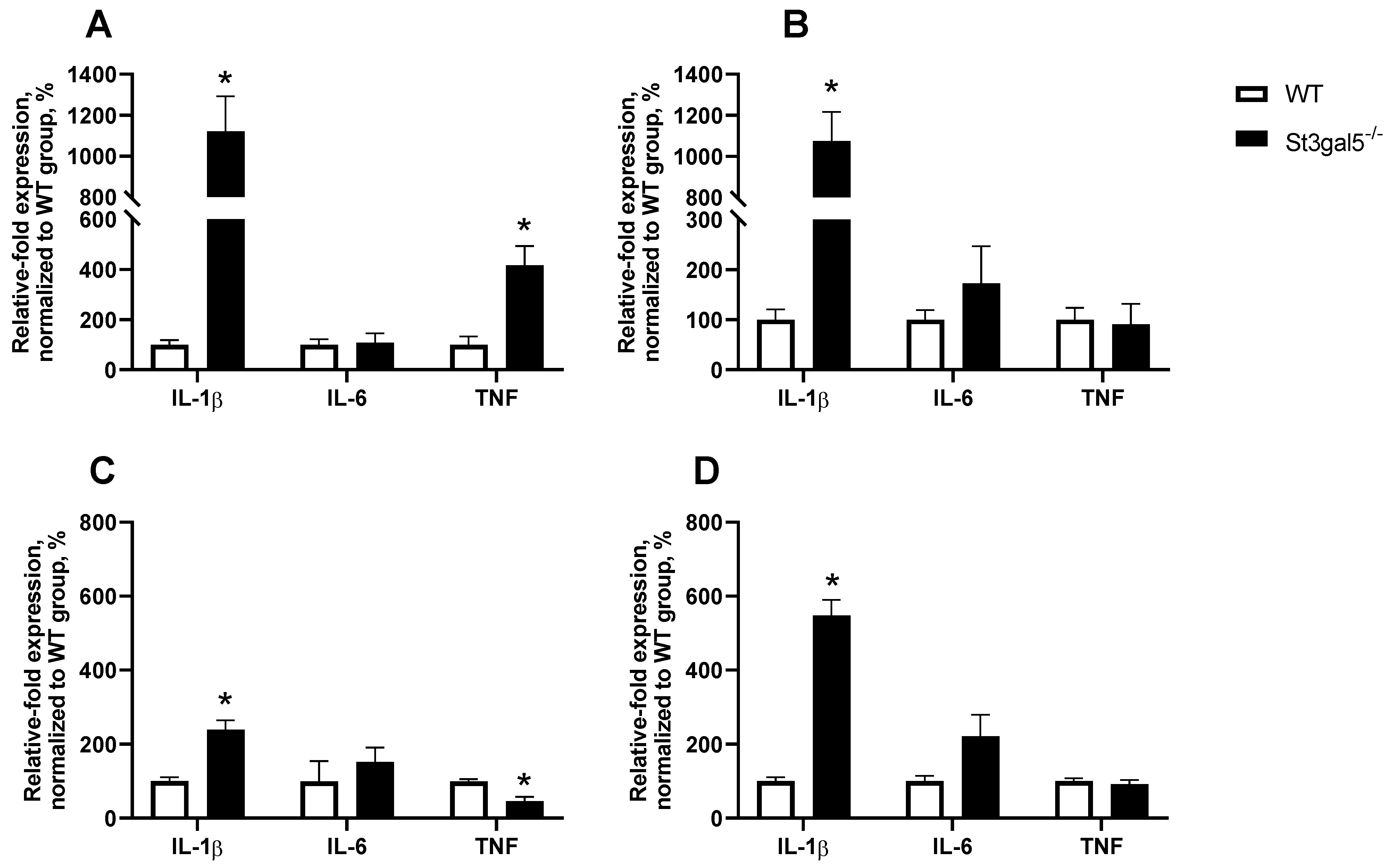 Biomolecules 12 01434 g001