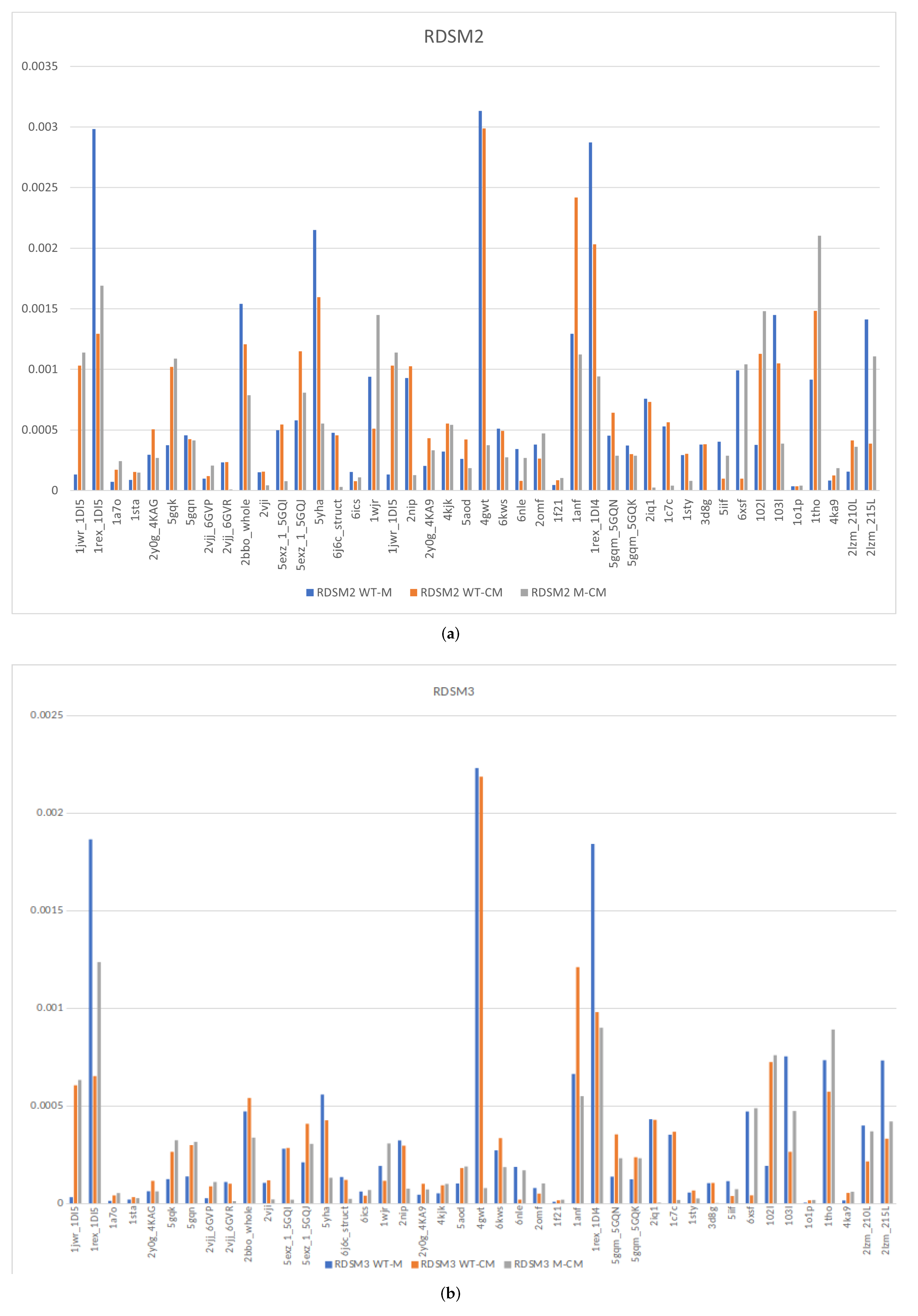 Biomolecules 12 01435 g004 Biomolecules 12 01435 g004