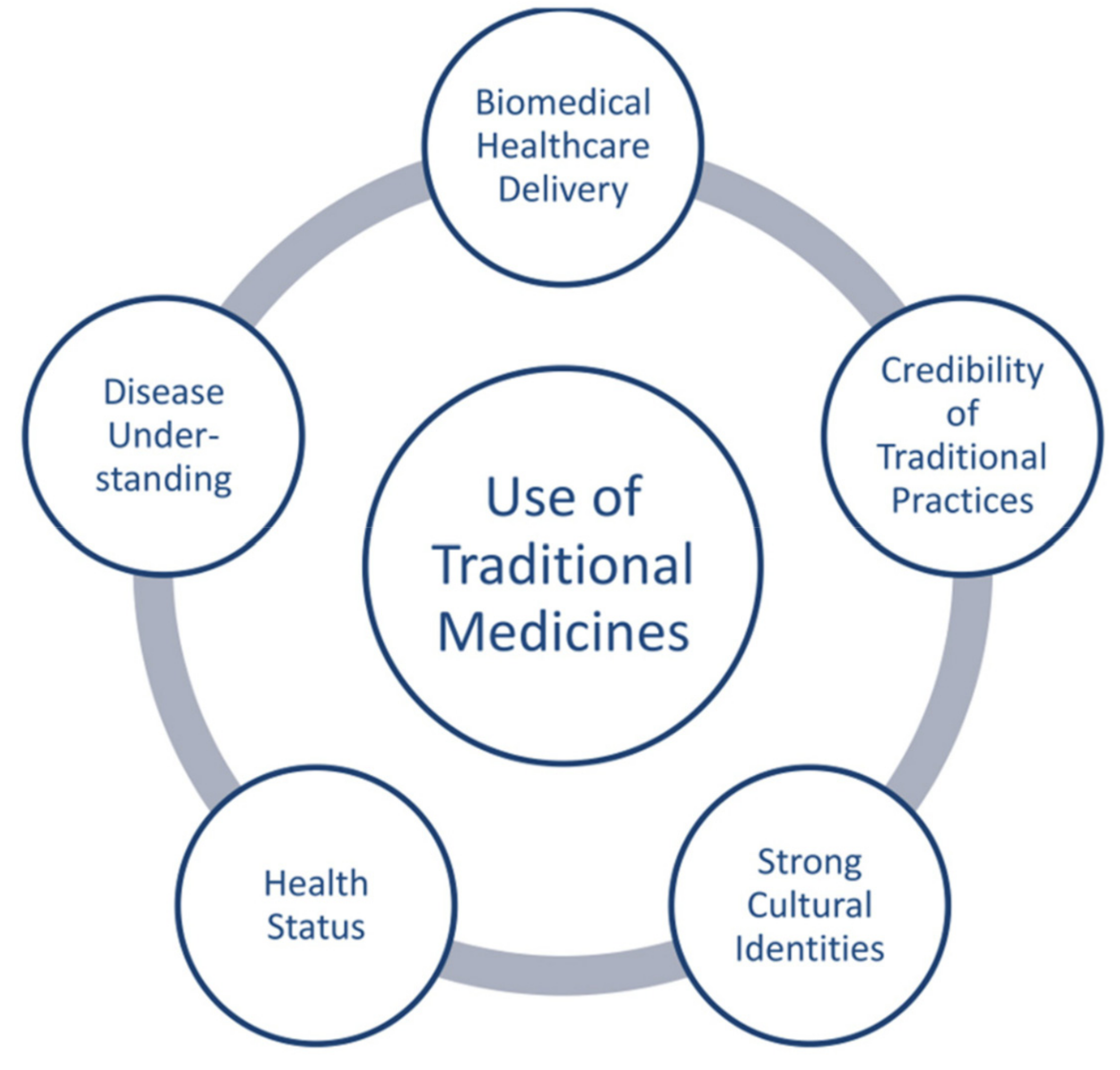 Biomolecules 12 01442 g001