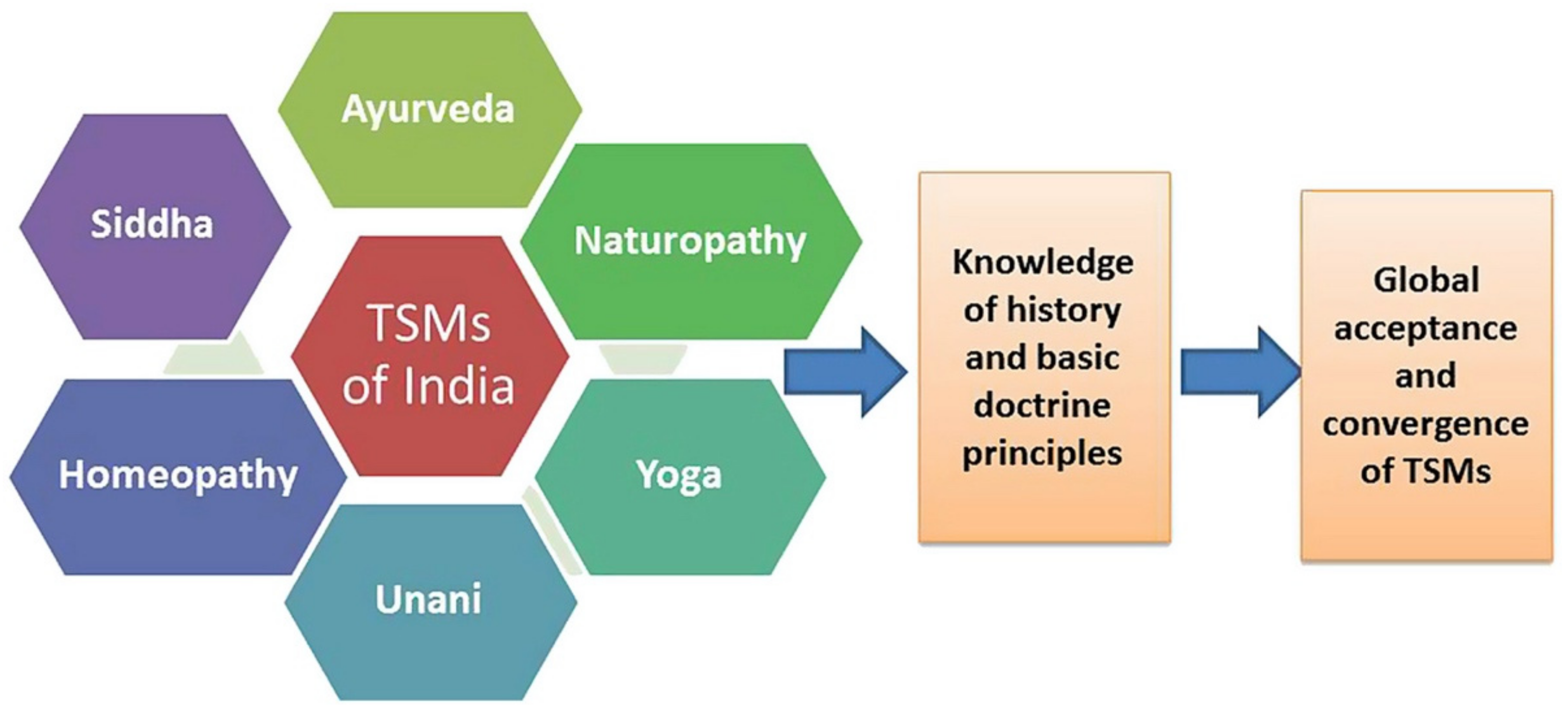 Biomolecules 12 01442 g002