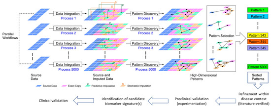 Biomolecules 12 01444 g001