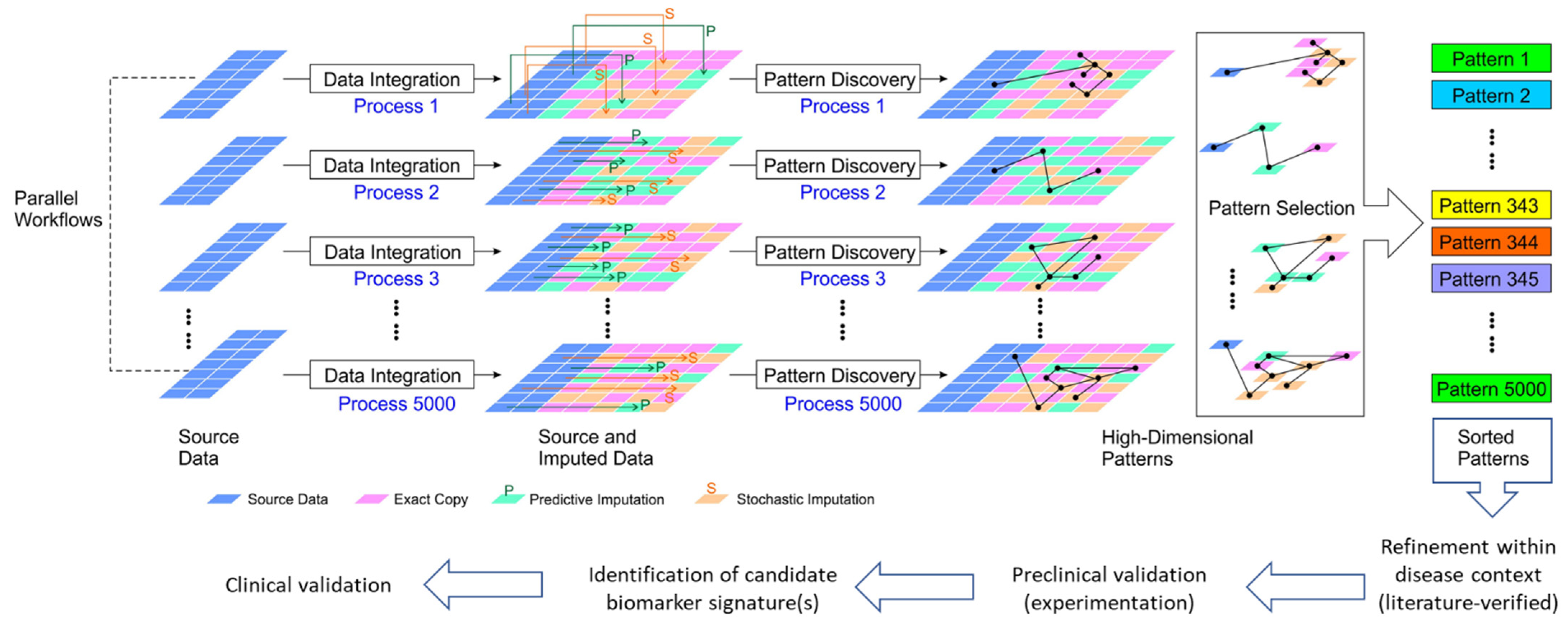 Biomolecules 12 01444 g001