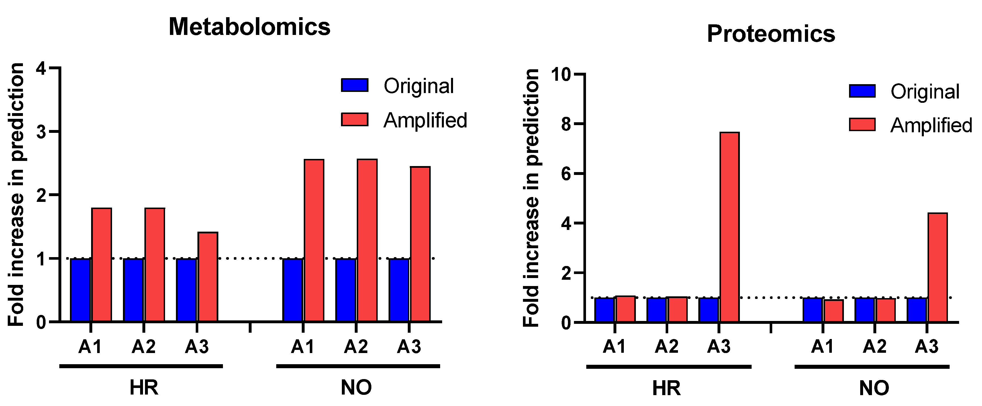 Biomolecules 12 01444 g002