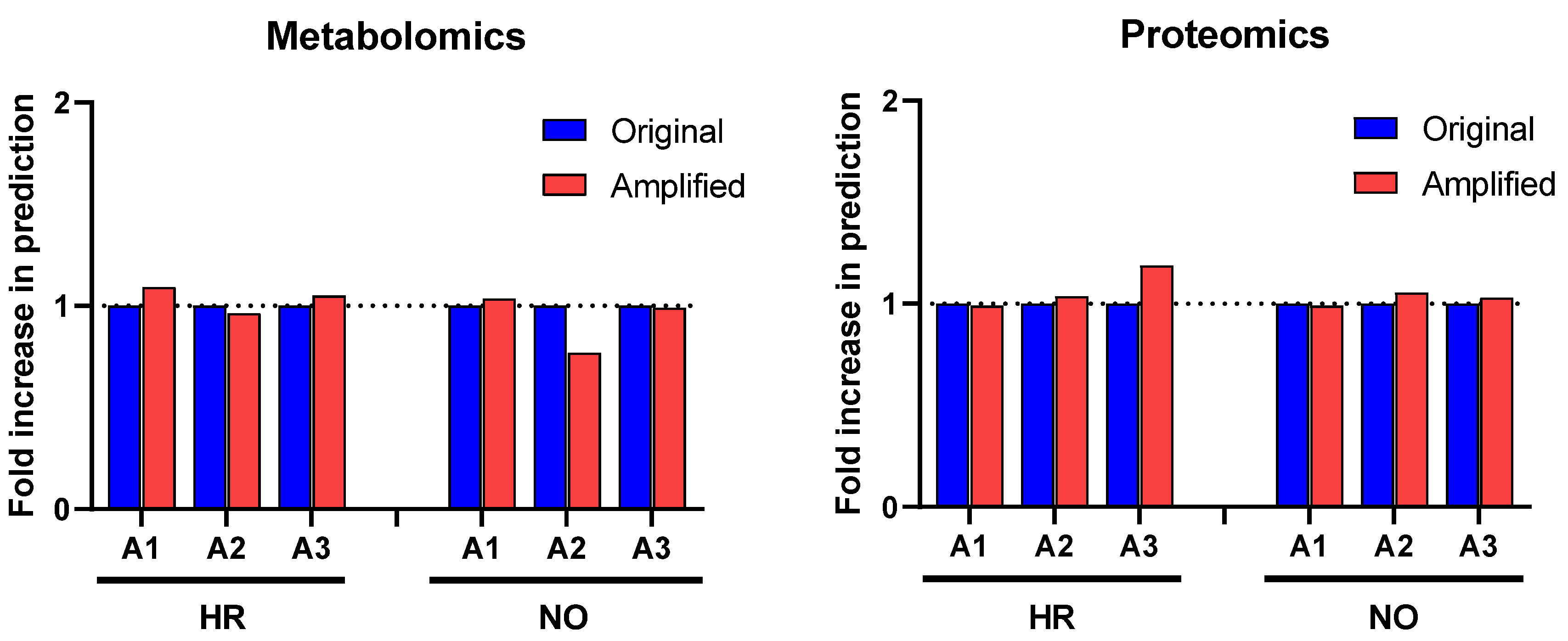 Biomolecules 12 01444 g003