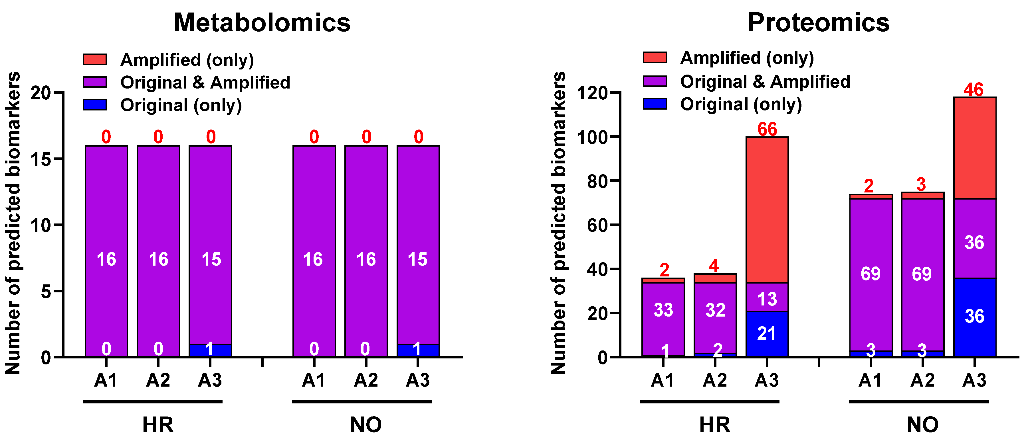 Biomolecules 12 01444 g006