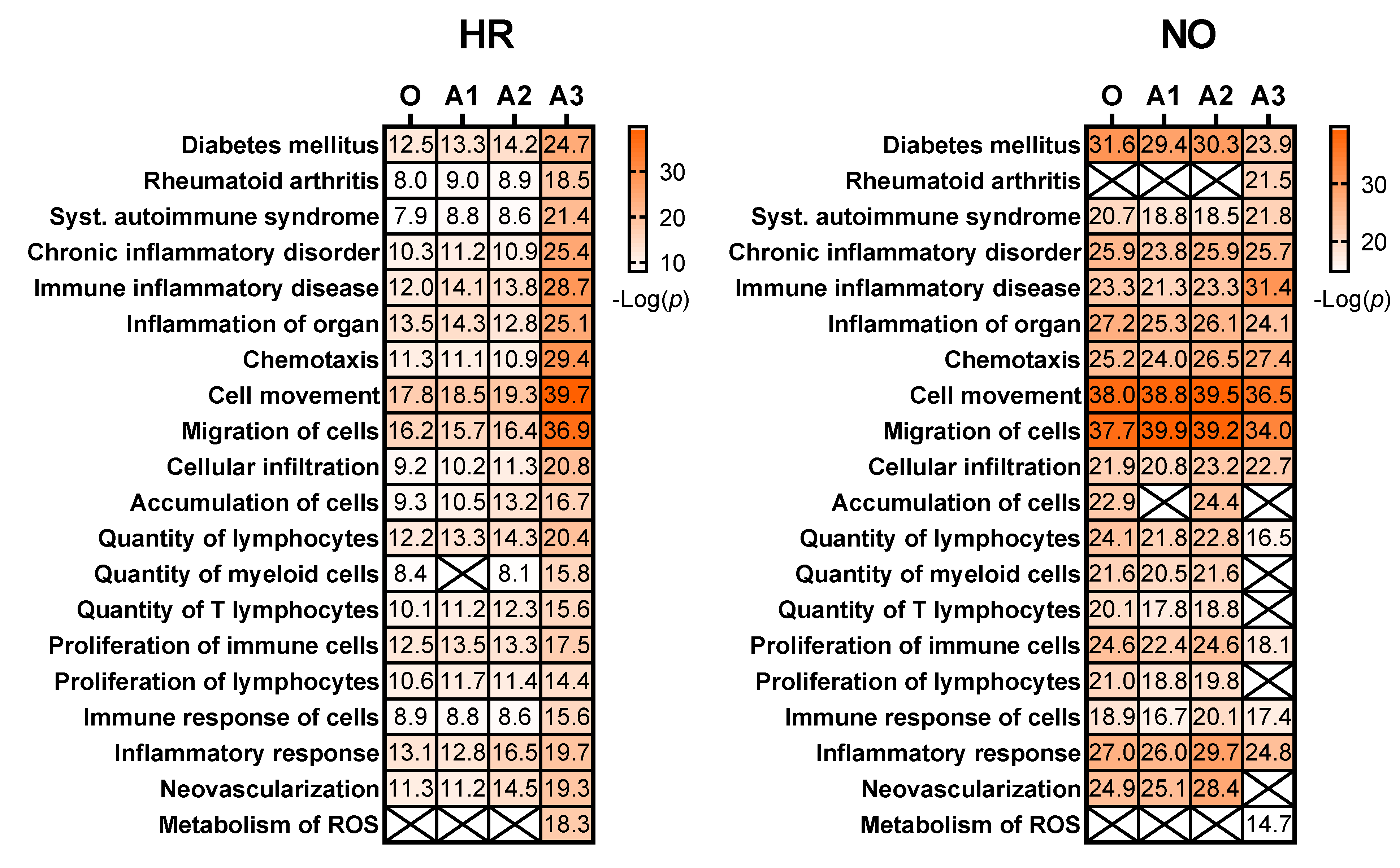 Biomolecules 12 01444 g007