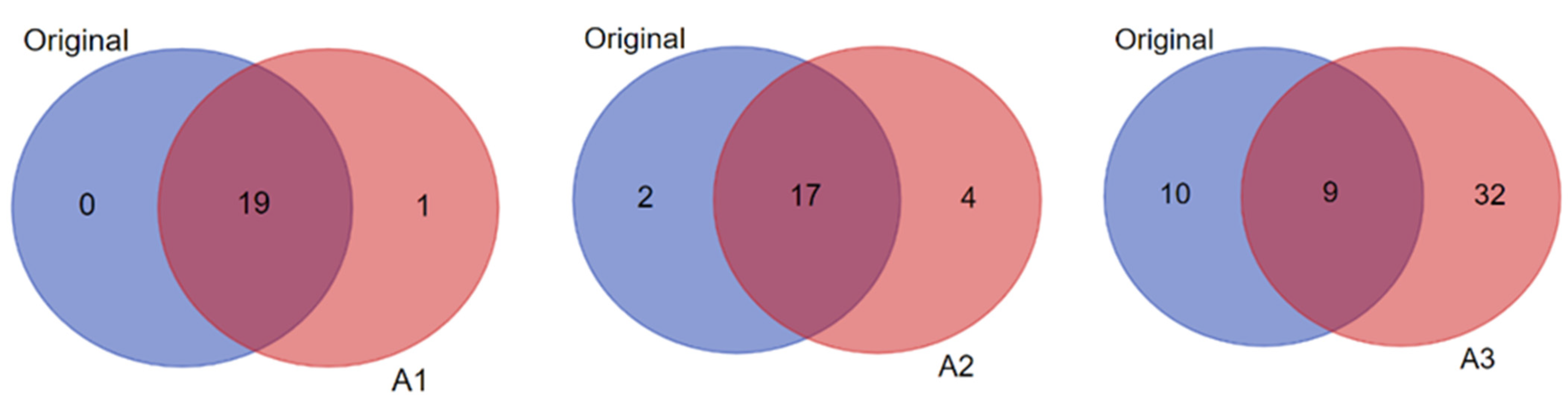 Biomolecules 12 01444 g008