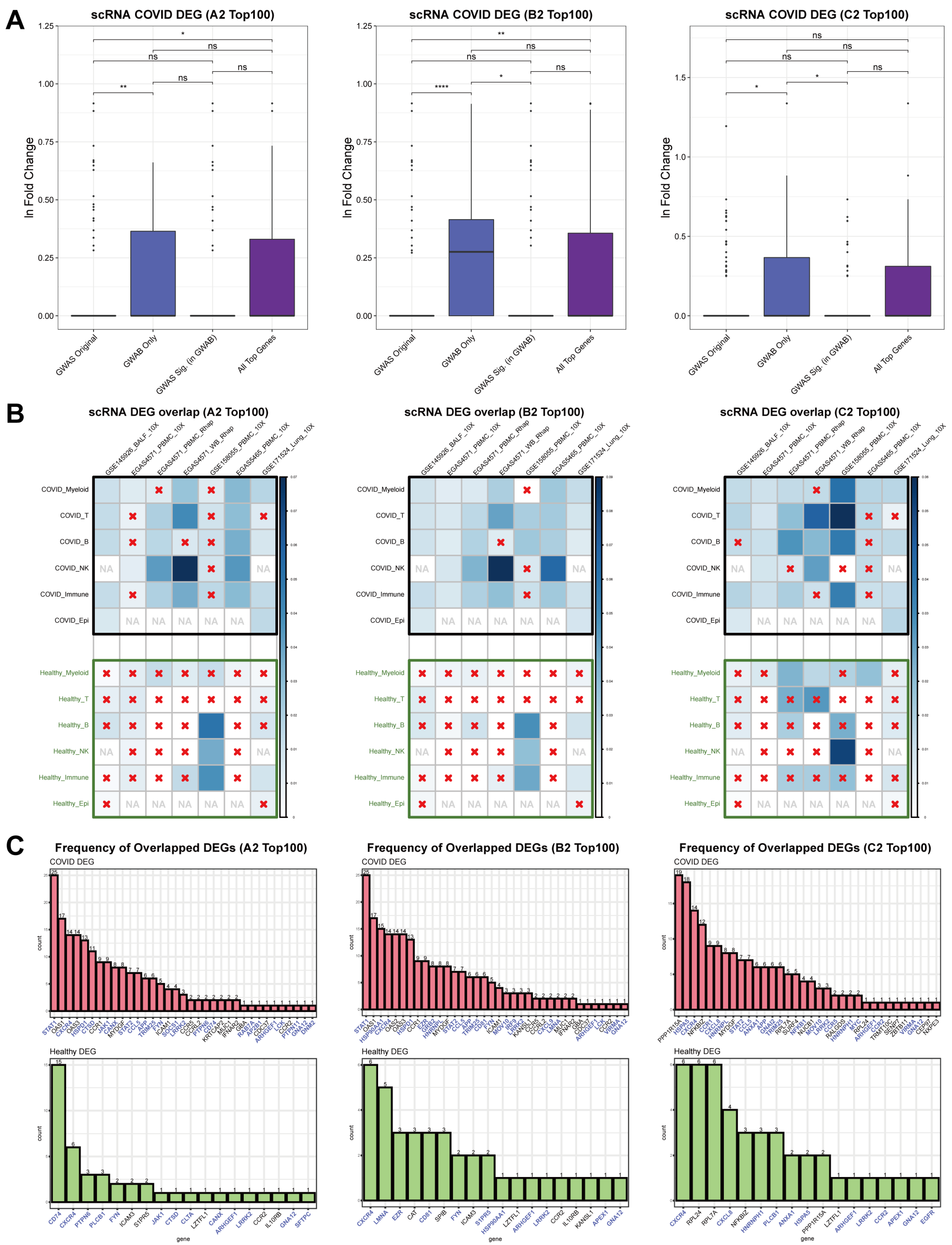 Biomolecules 12 01446 g003