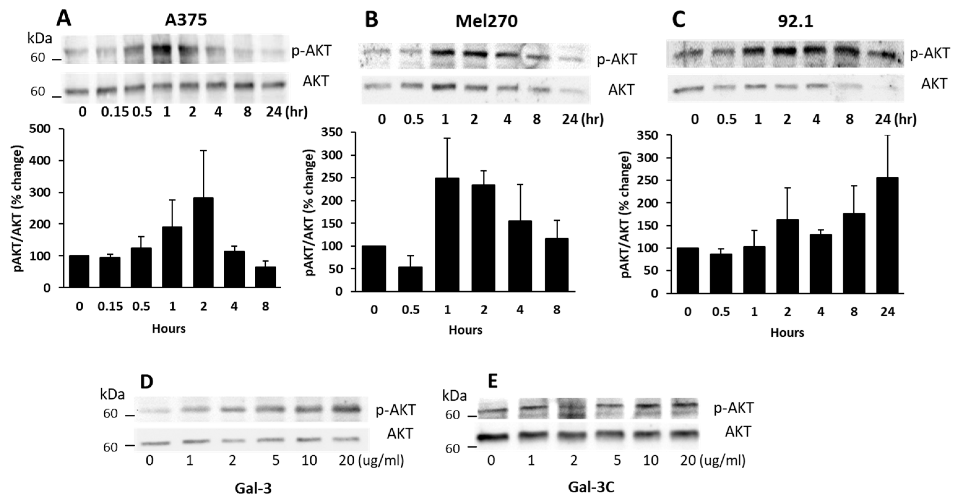 Biomolecules 12 01451 g003