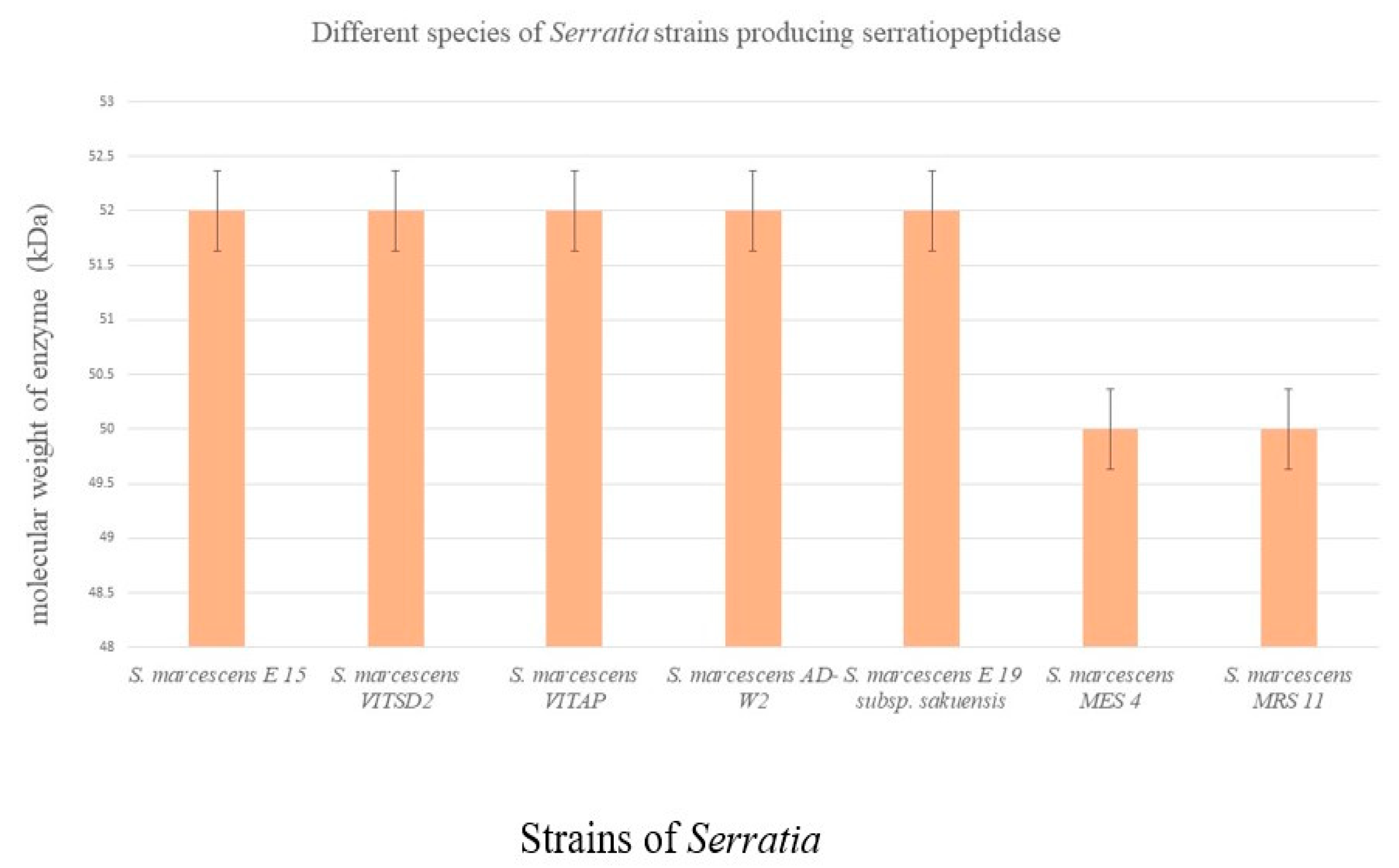 Biomolecules 12 01468 g002
