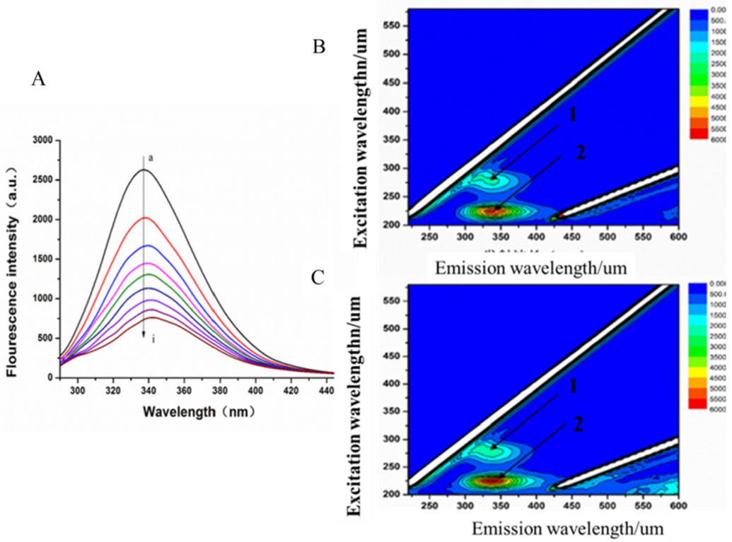 Biomolecules 12 01470 g007
