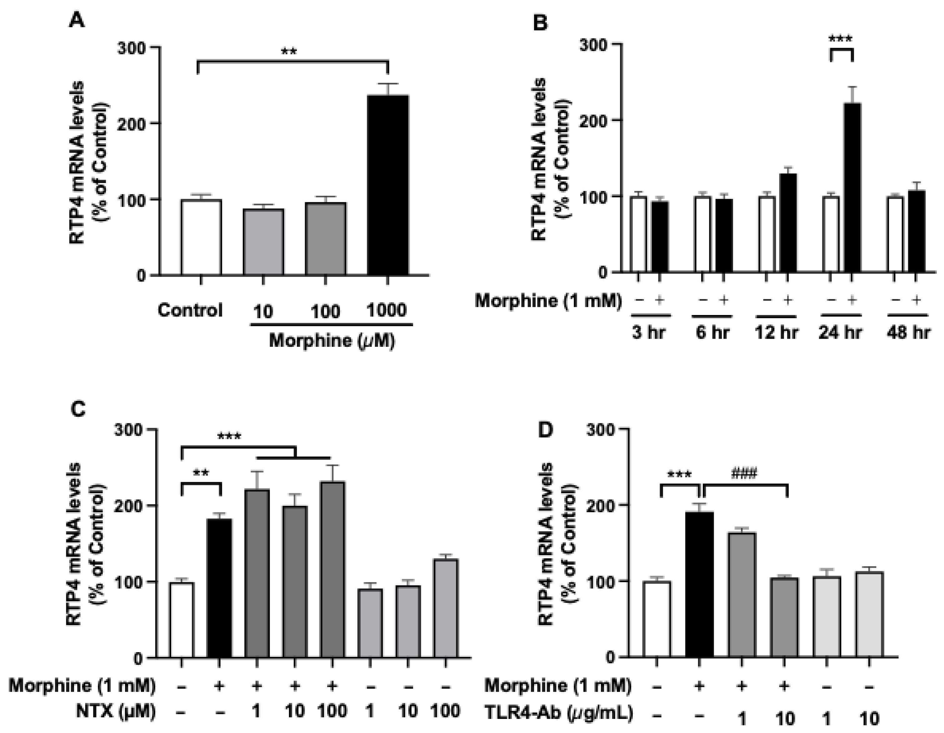 Biomolecules 12 01471 g005