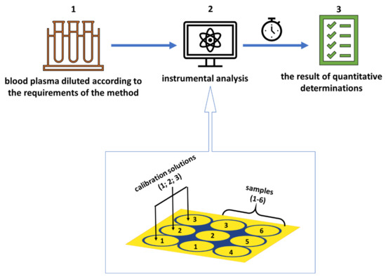 Biomolecules 12 01477 g0a1
