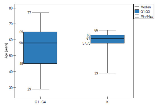 Biomolecules 12 01477 g0a2