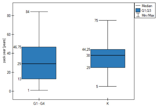 Biomolecules 12 01477 g0a3