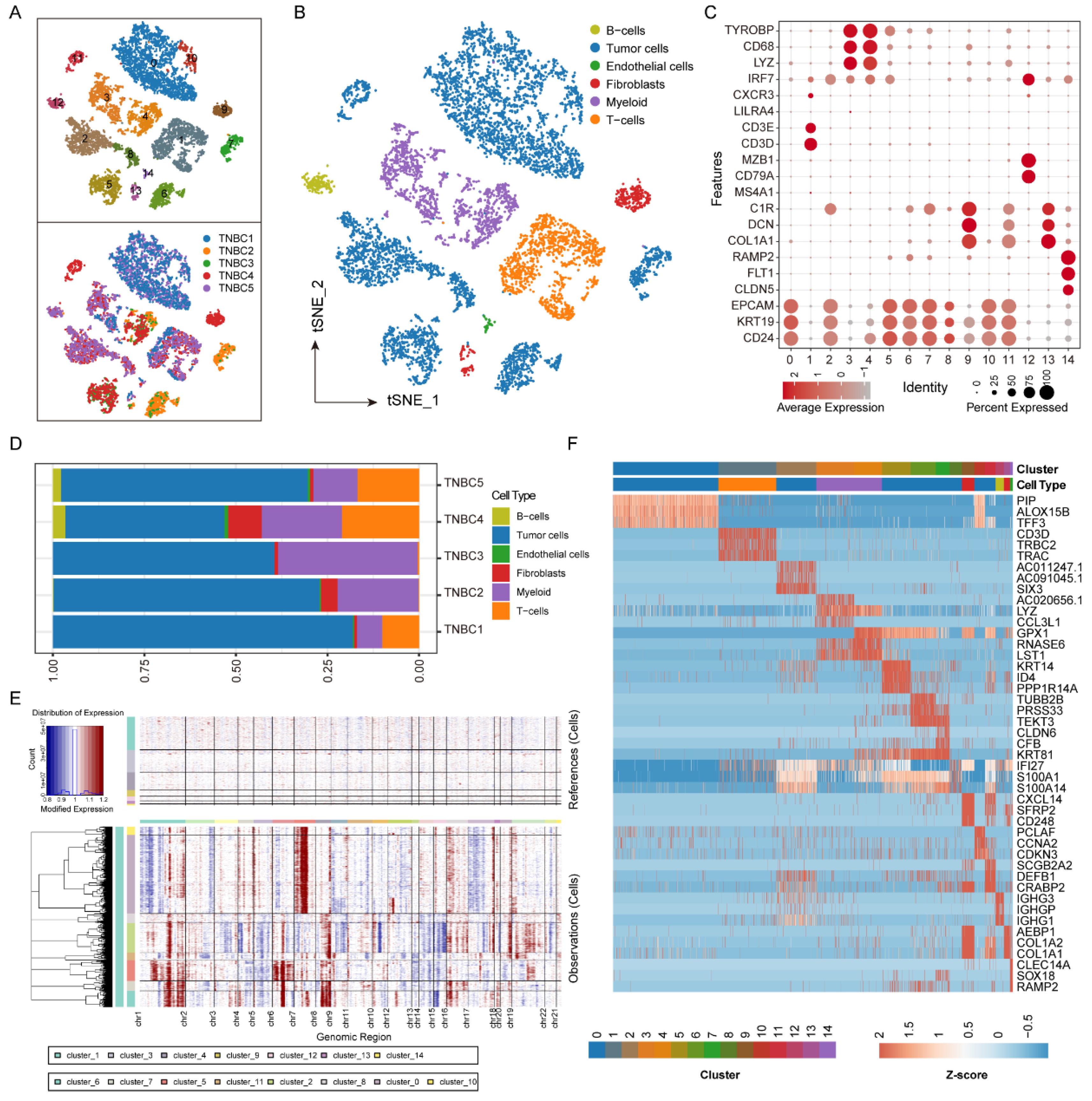 Biomolecules 12 01478 g001