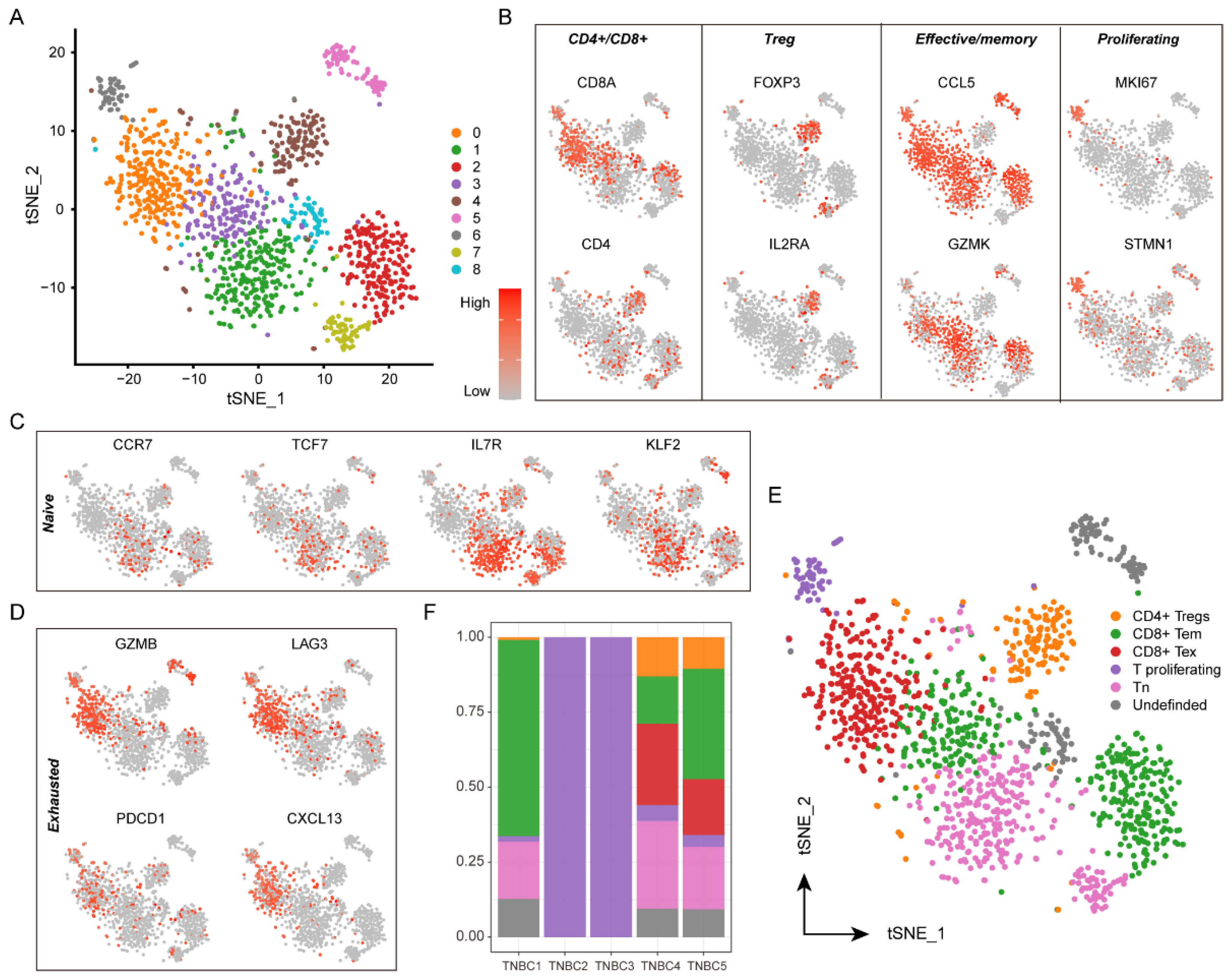Biomolecules 12 01478 g002
