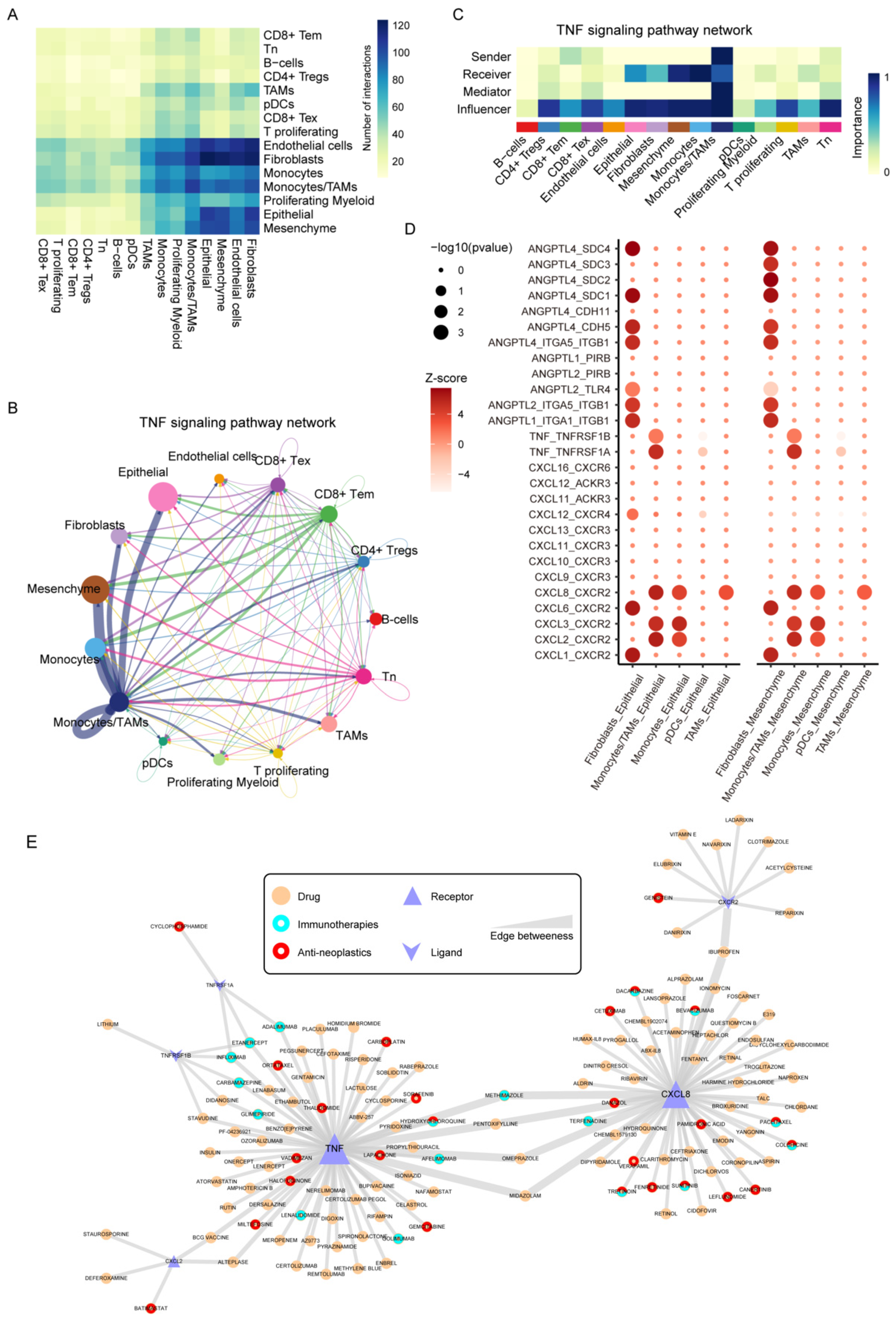 Biomolecules 12 01478 g007