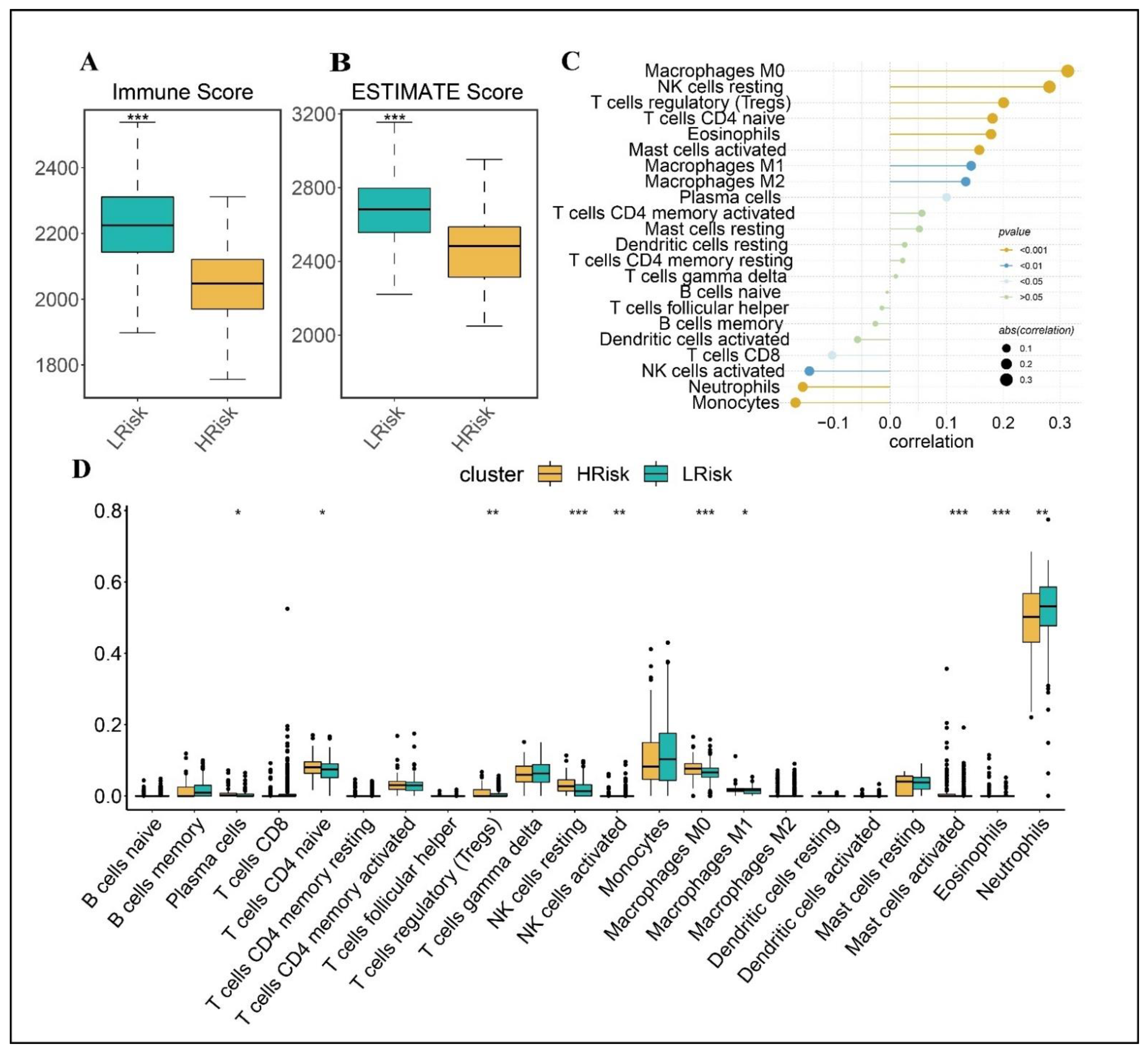 Biomolecules 12 01479 g004