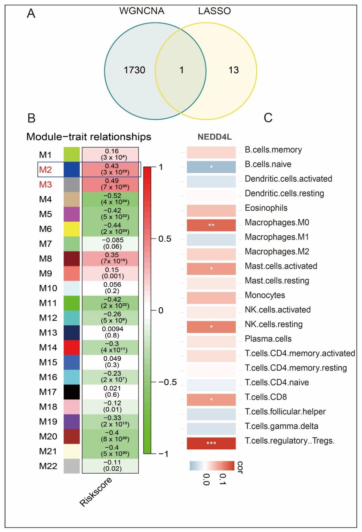 Biomolecules 12 01479 g005