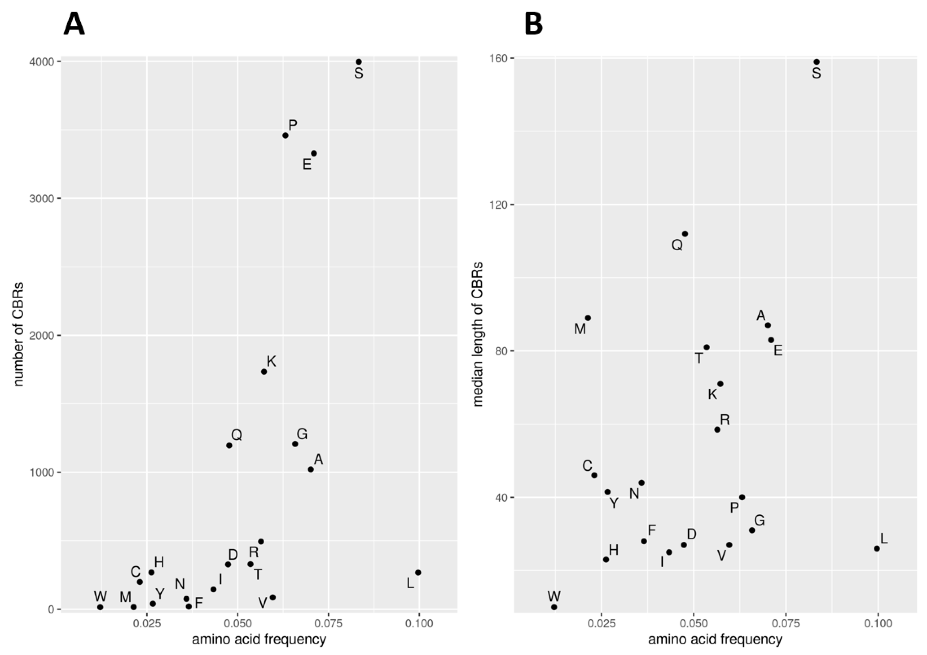 Biomolecules 12 01486 g001