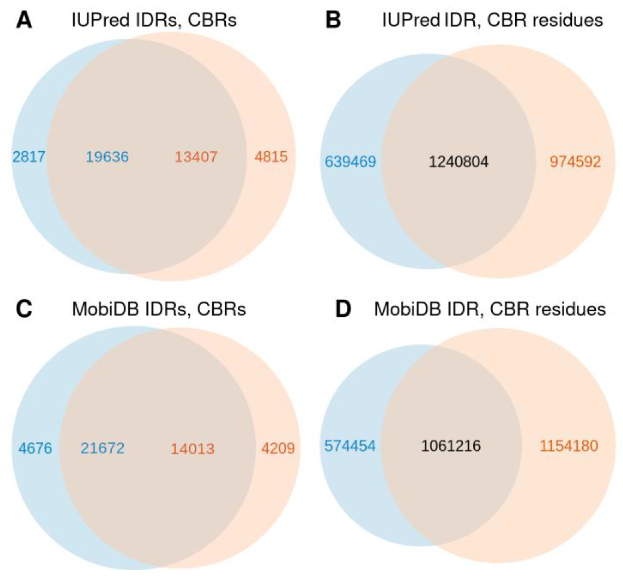 Biomolecules 12 01486 g002