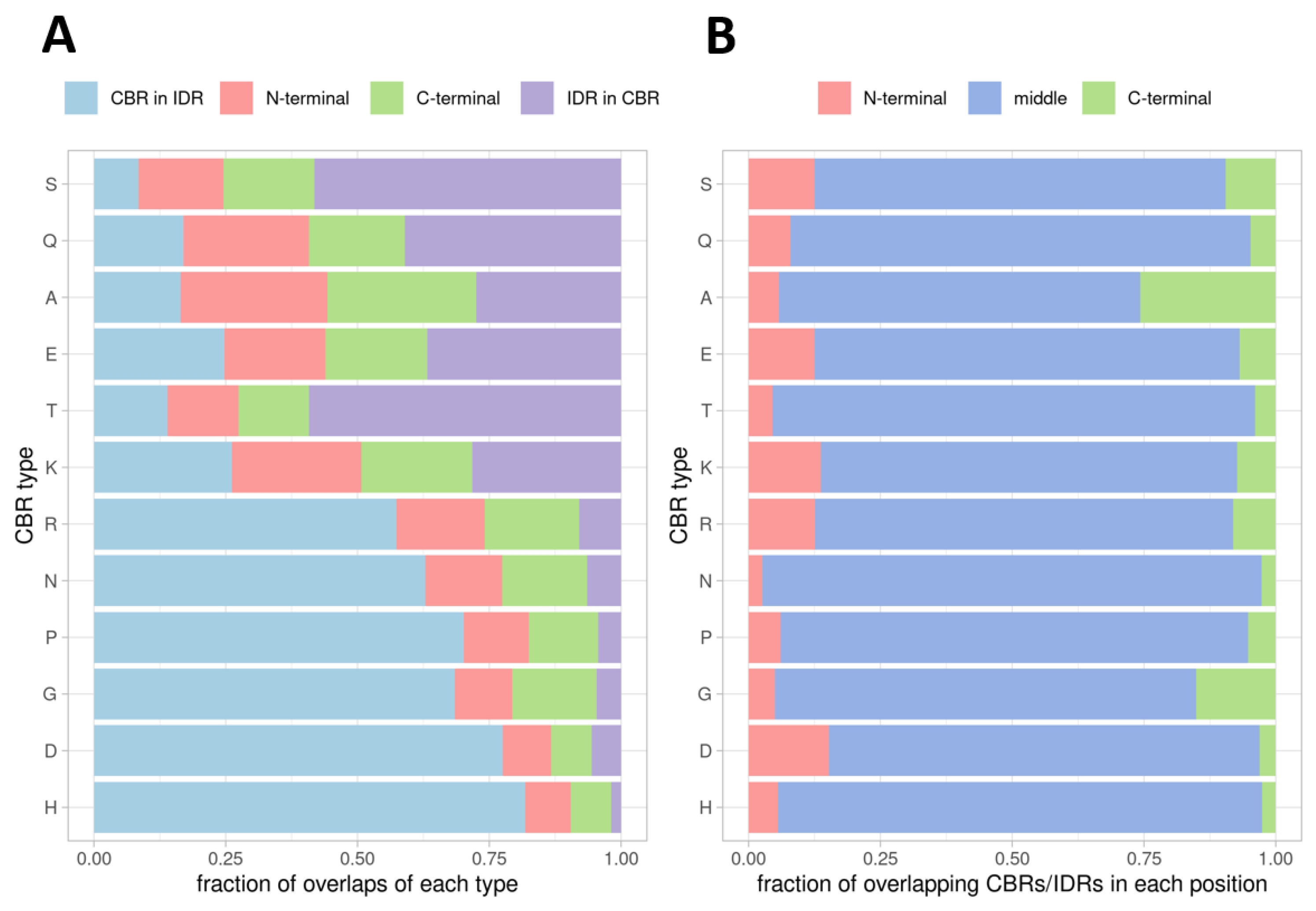 Biomolecules 12 01486 g004