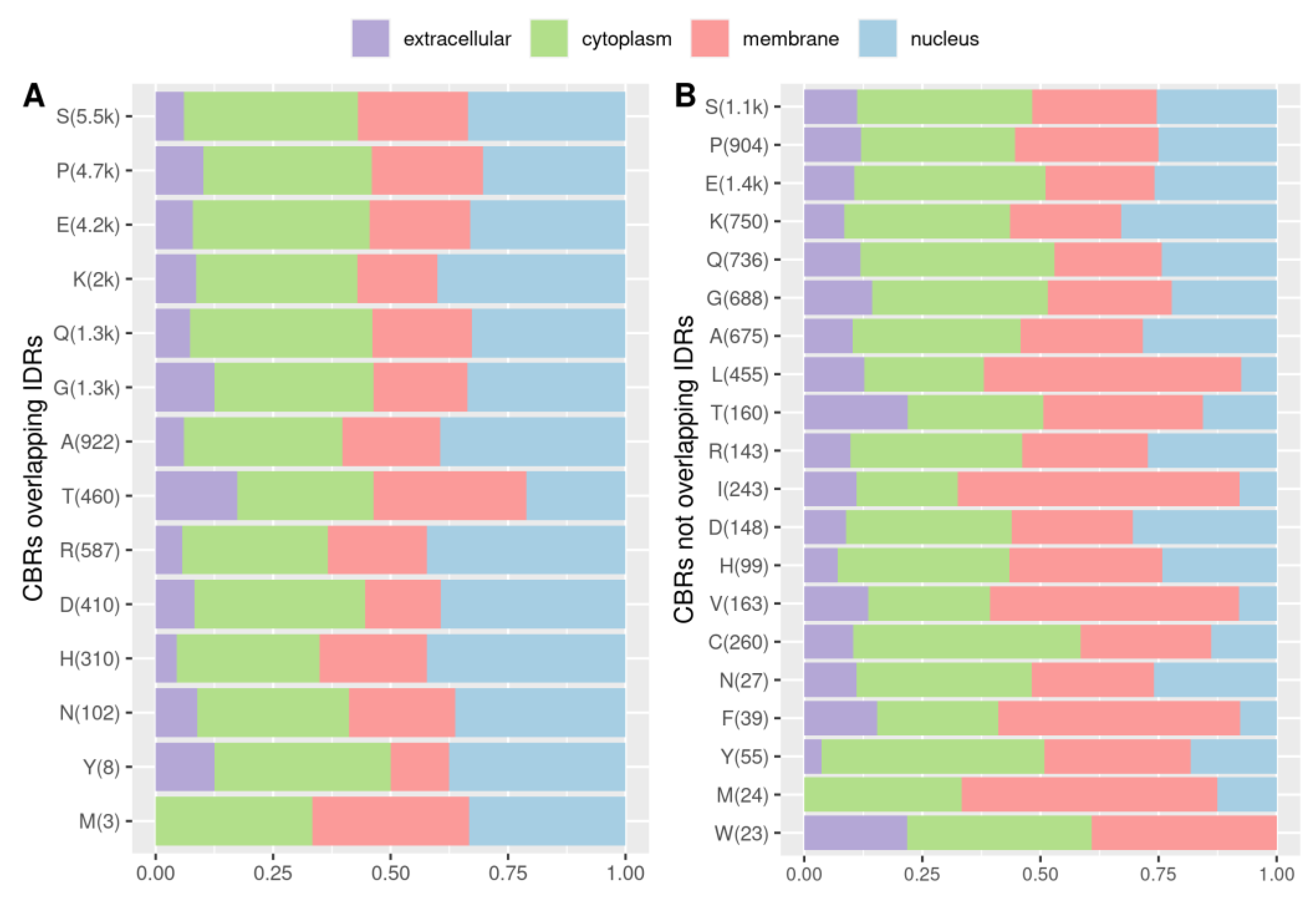 Biomolecules 12 01486 g007