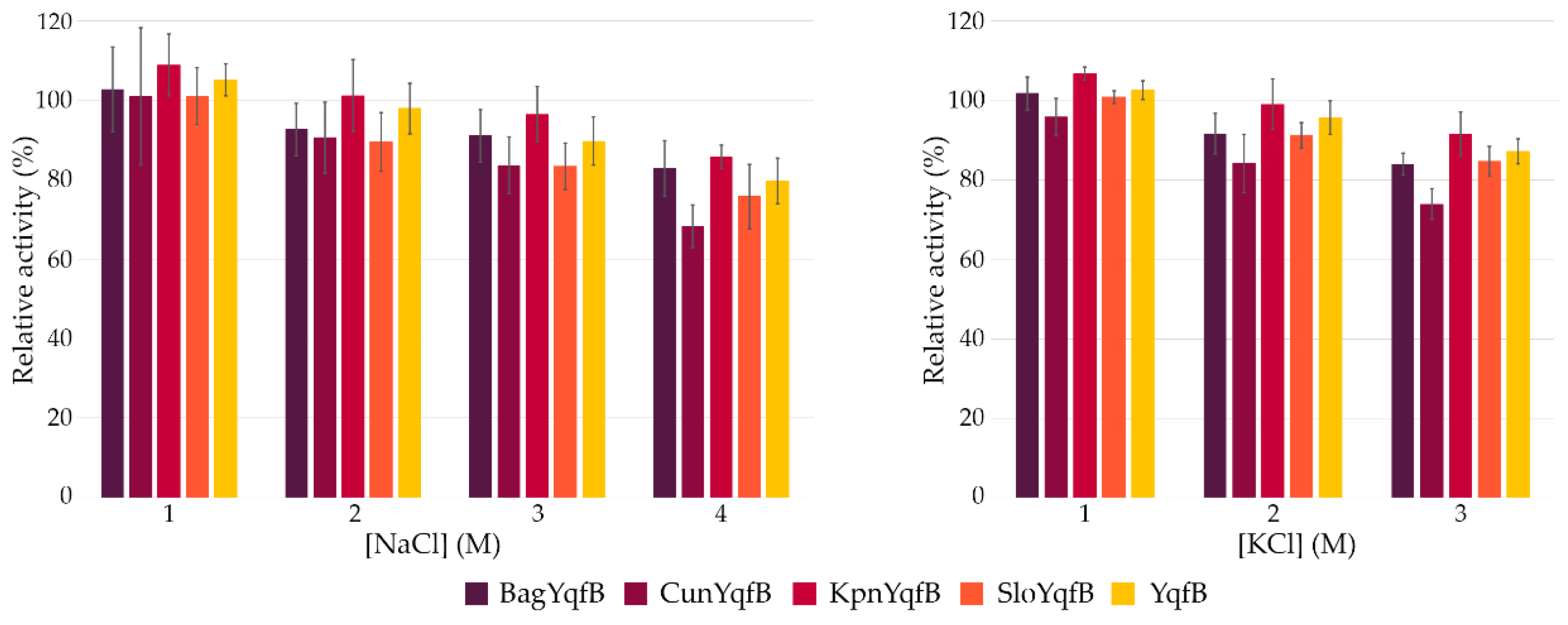 Biomolecules 12 01492 g002 Biomolecules 12 01492 g002