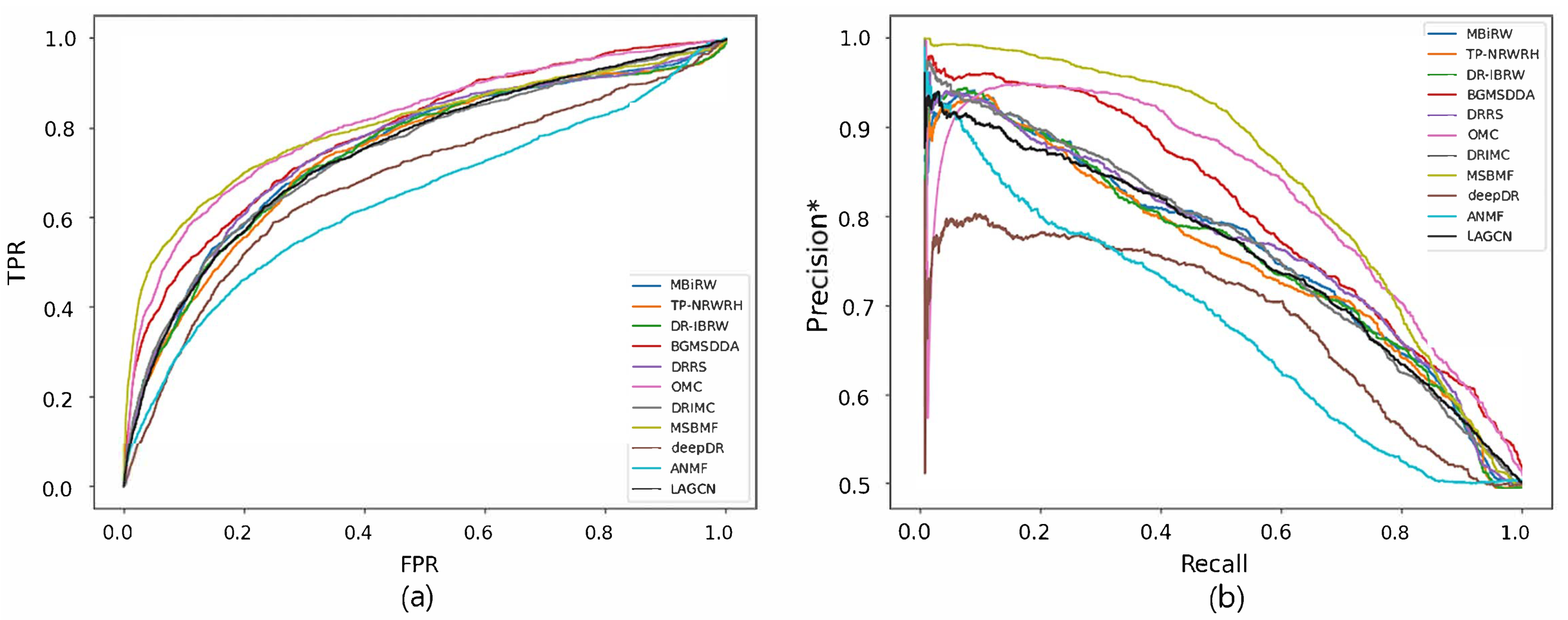 Biomolecules 12 01497 g003