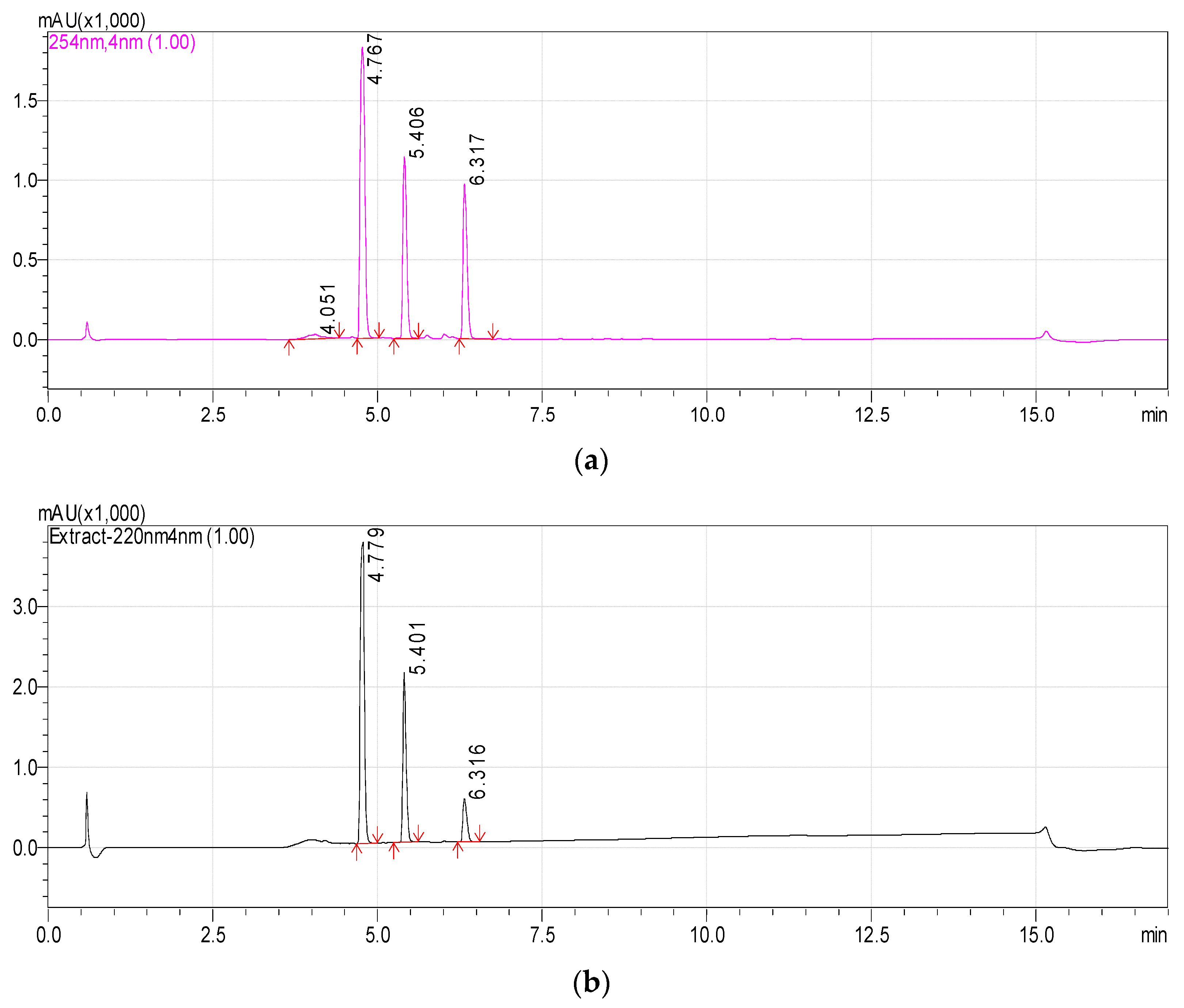 Biomolecules 12 01508 g001