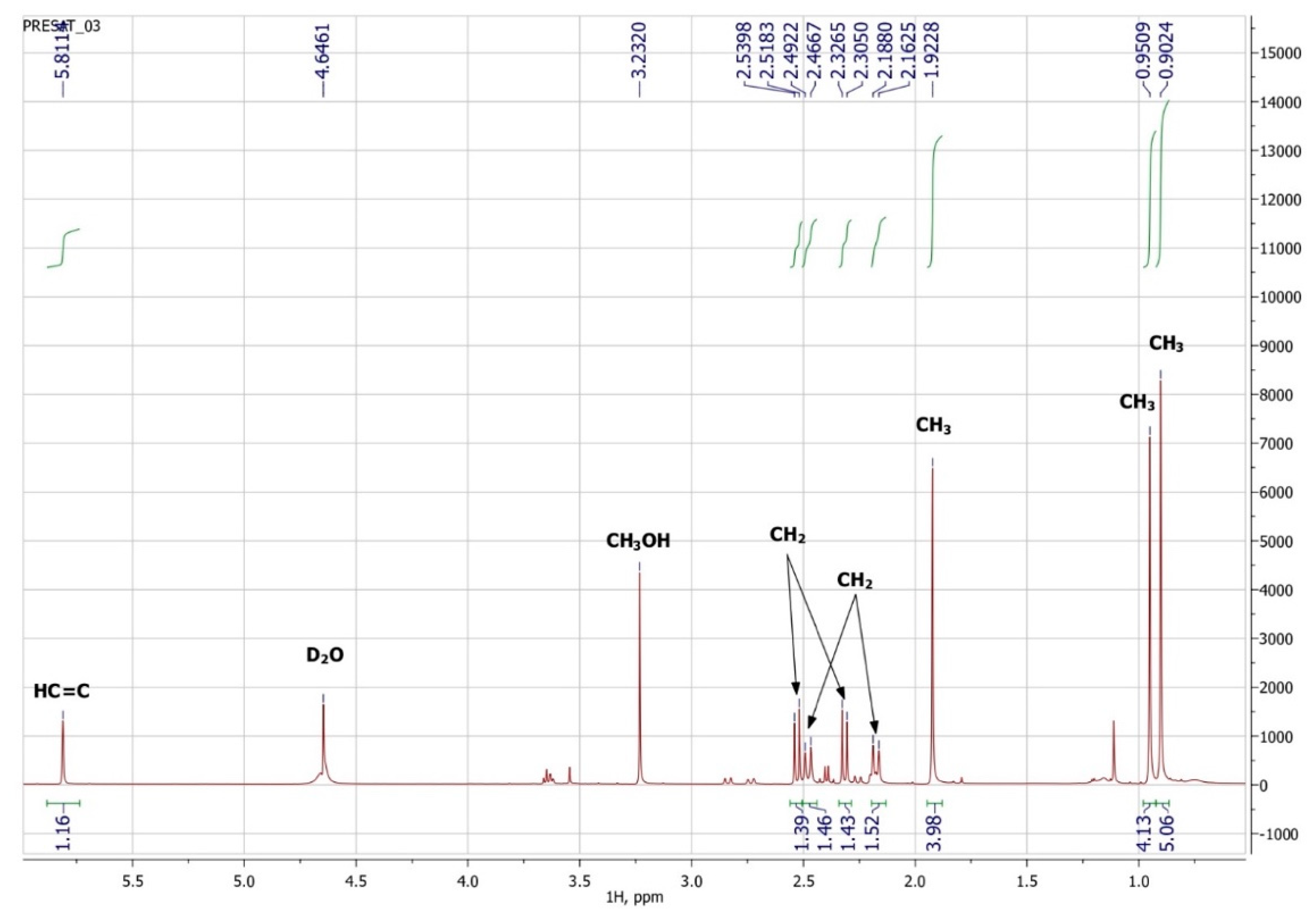 Biomolecules 12 01508 g005