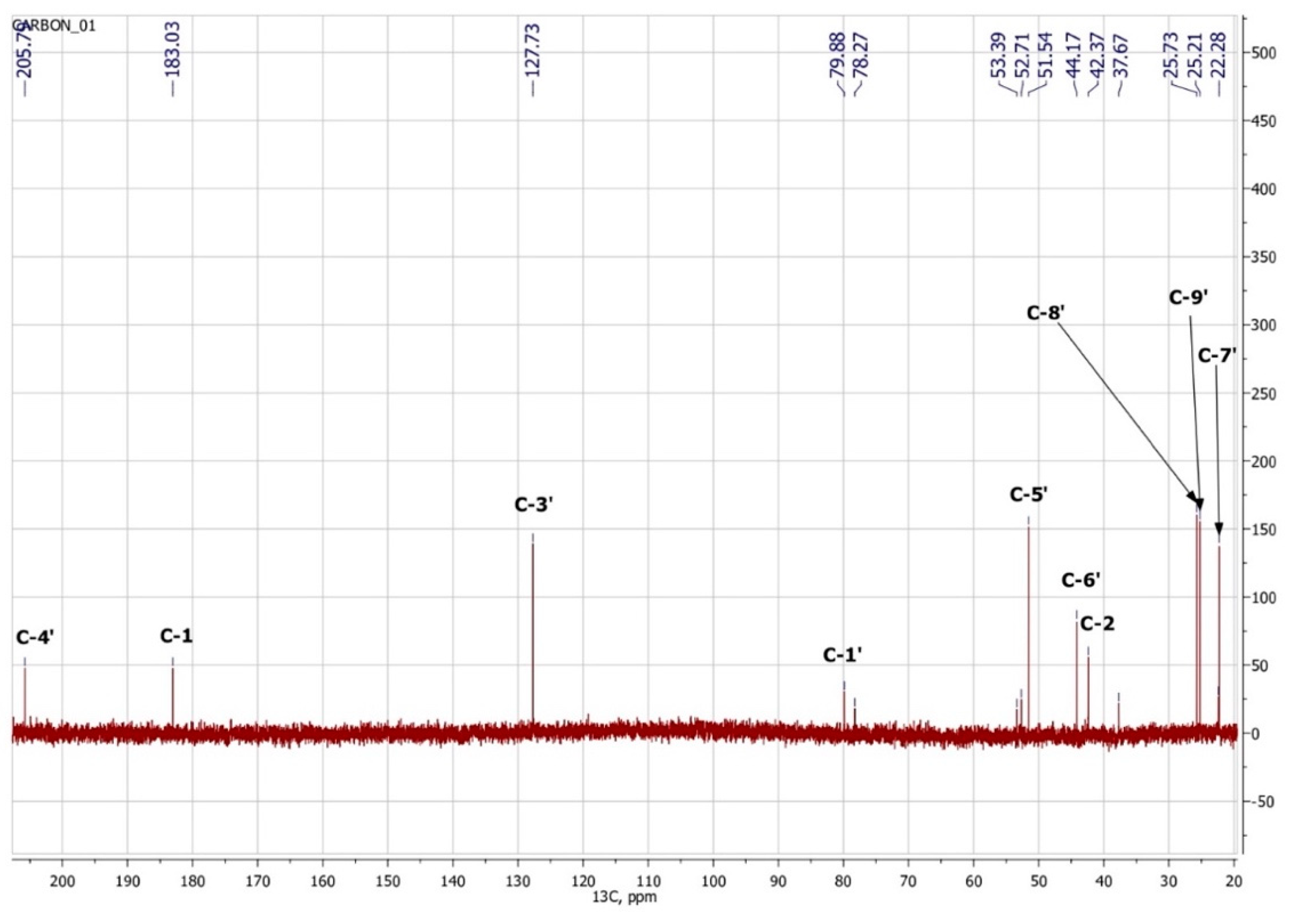 Biomolecules 12 01508 g006