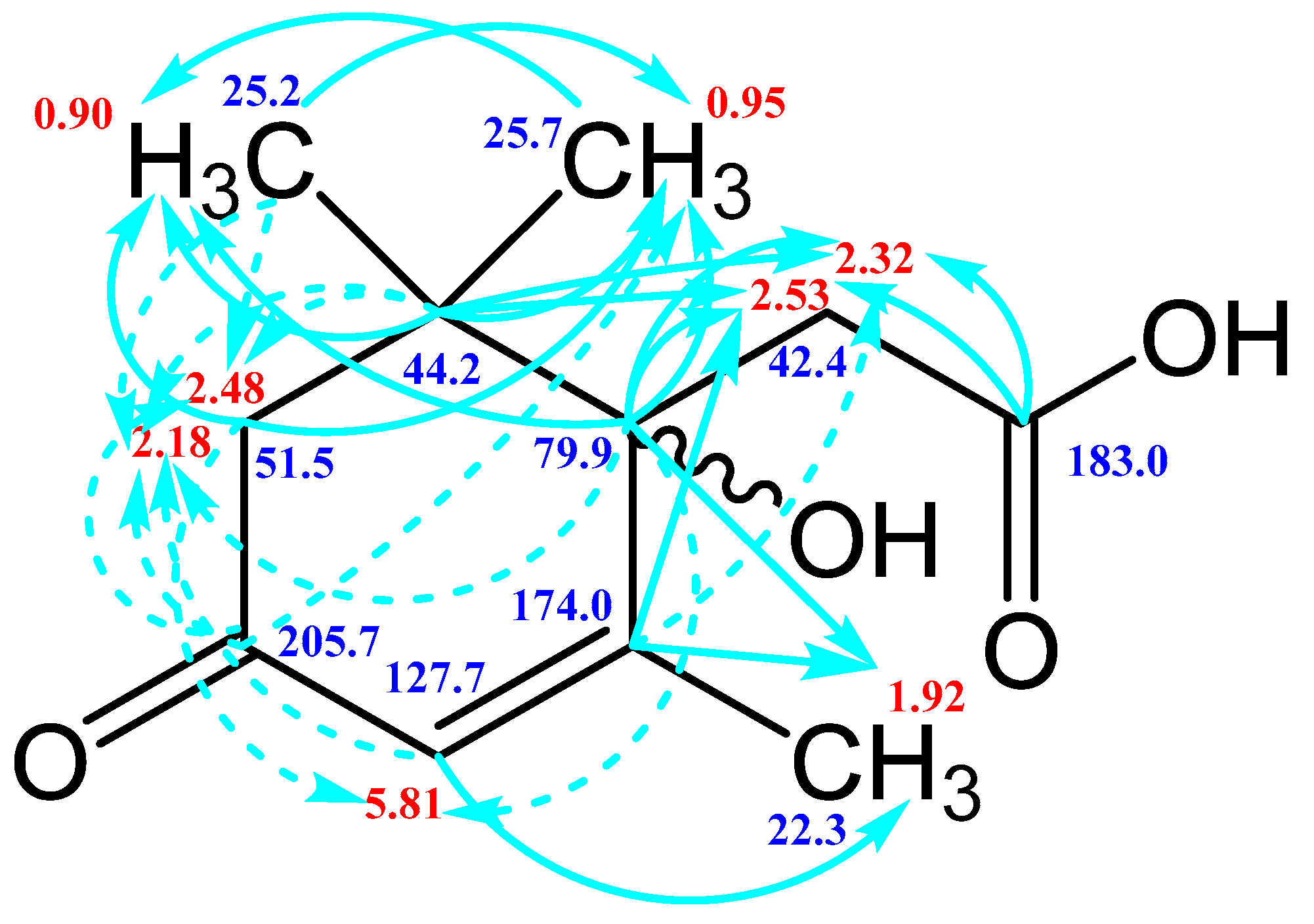 Biomolecules 12 01508 g009