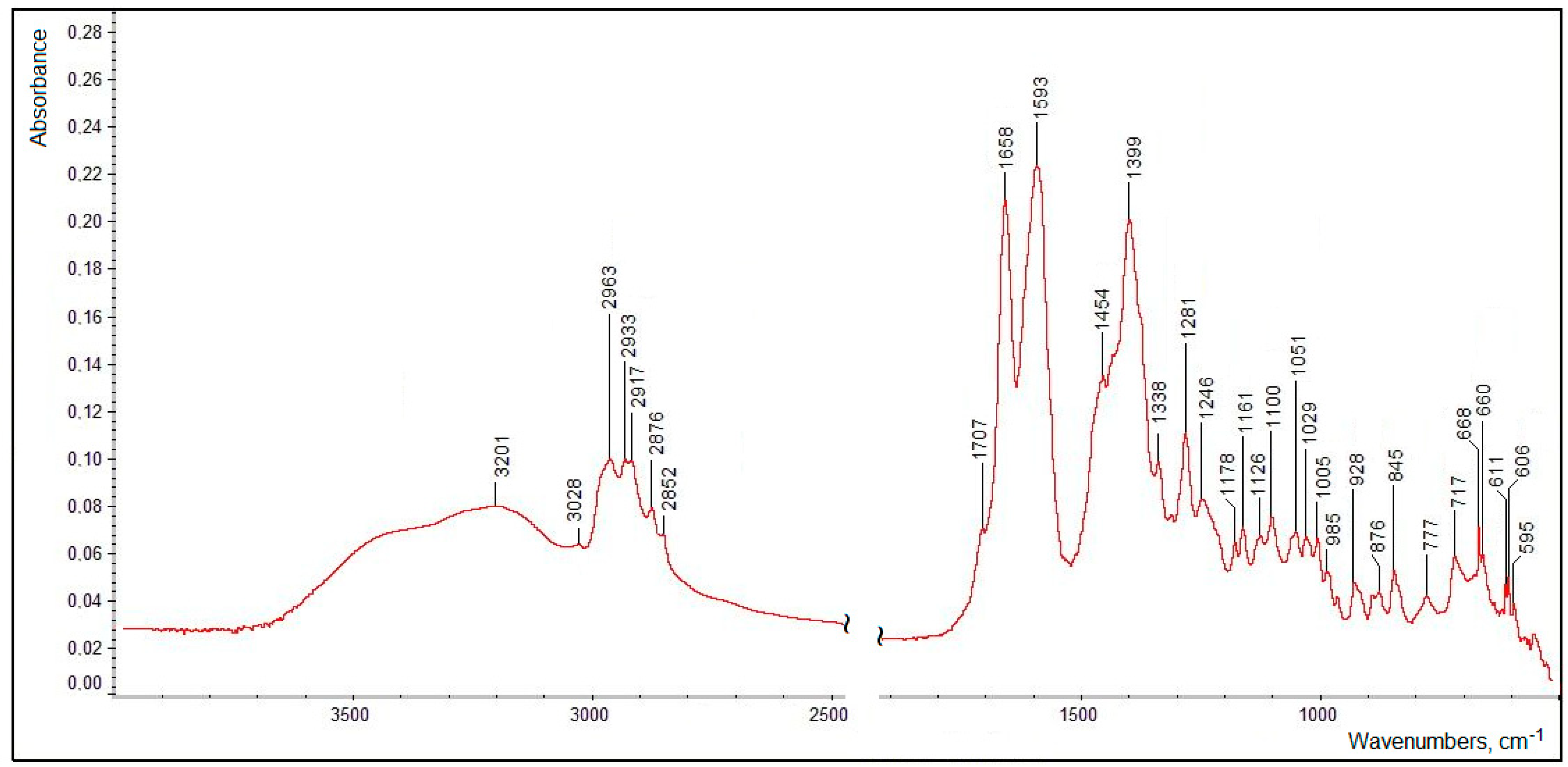 Biomolecules 12 01508 g013