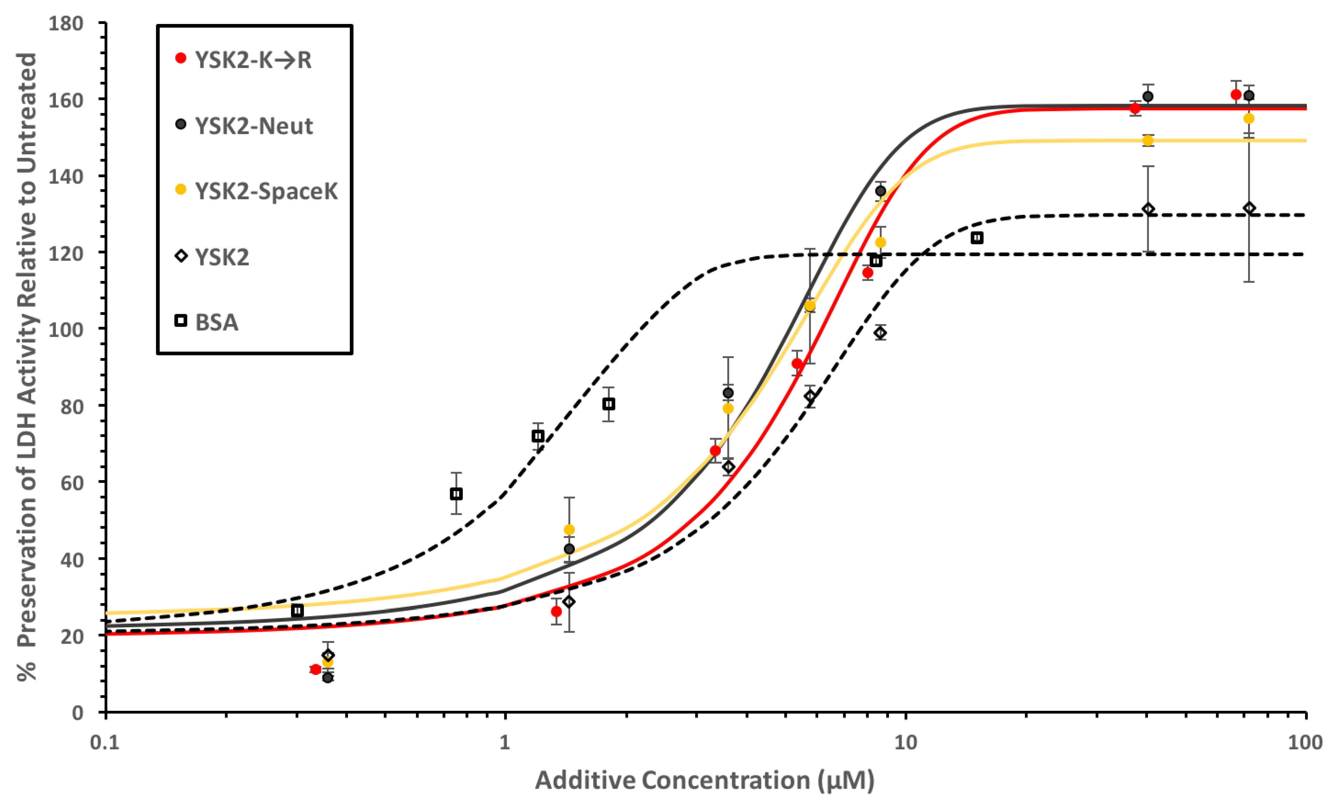 Biomolecules 12 01510 g003